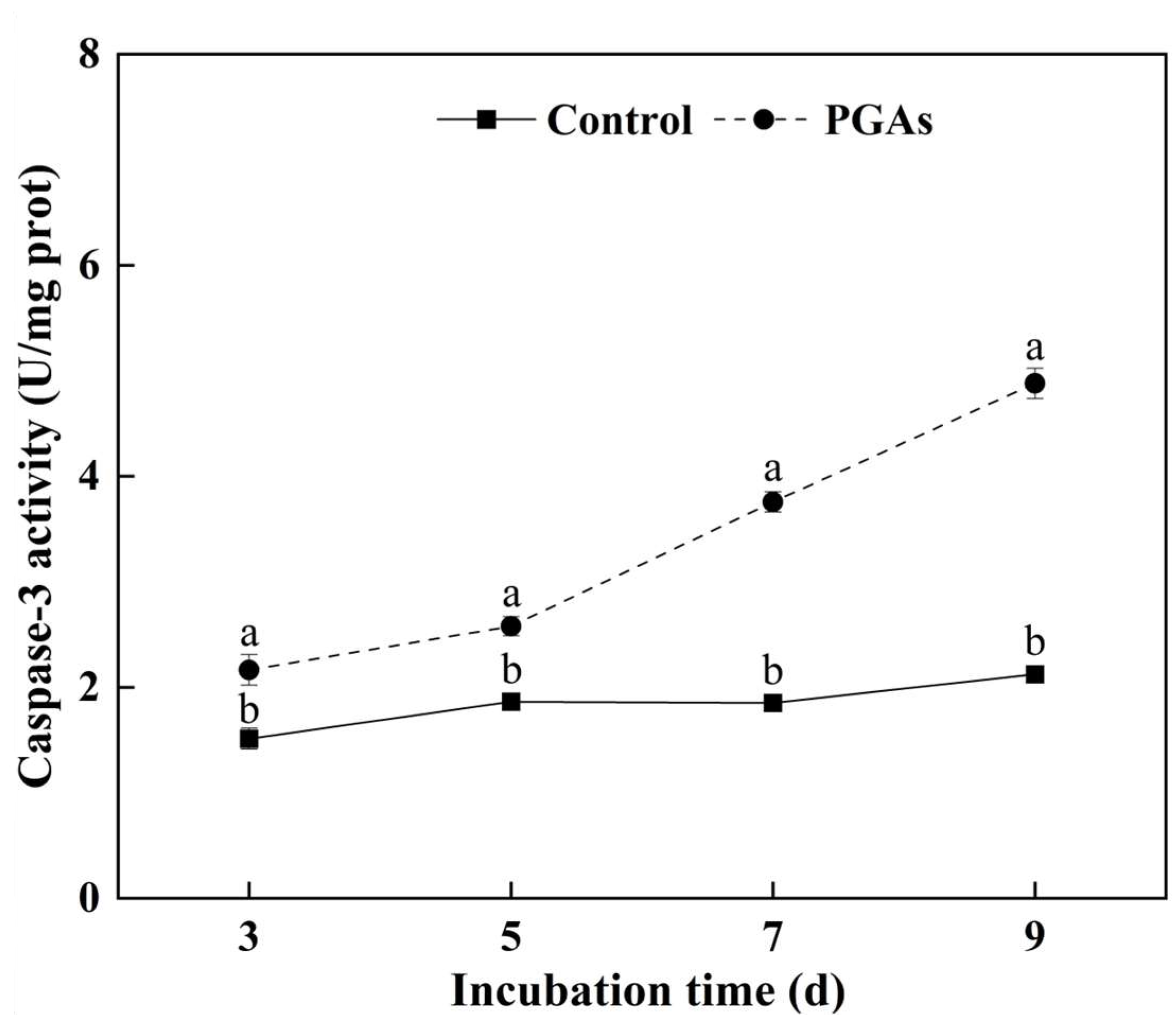 Antioxidants 13 01537 g003