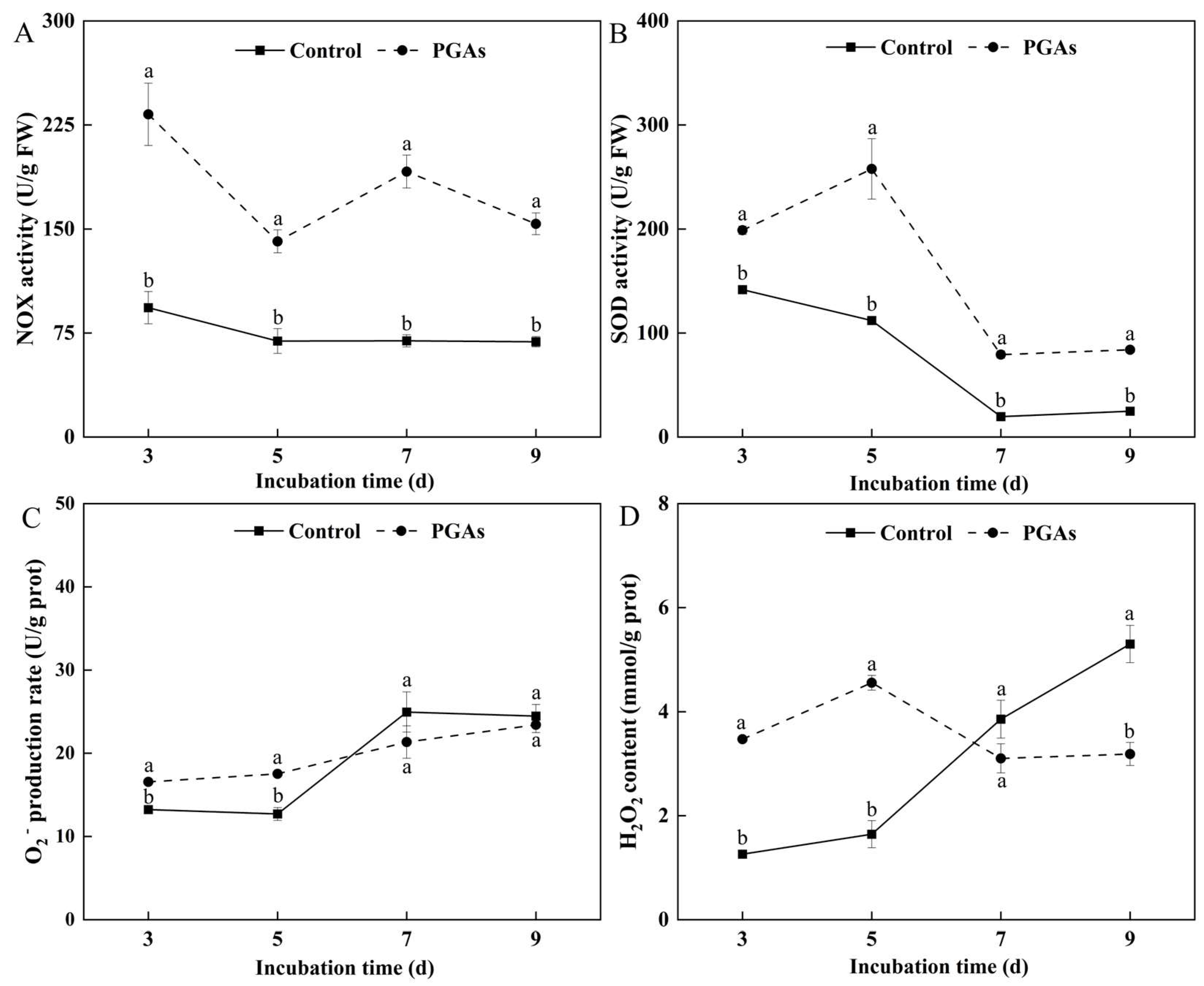 Antioxidants 13 01537 g005