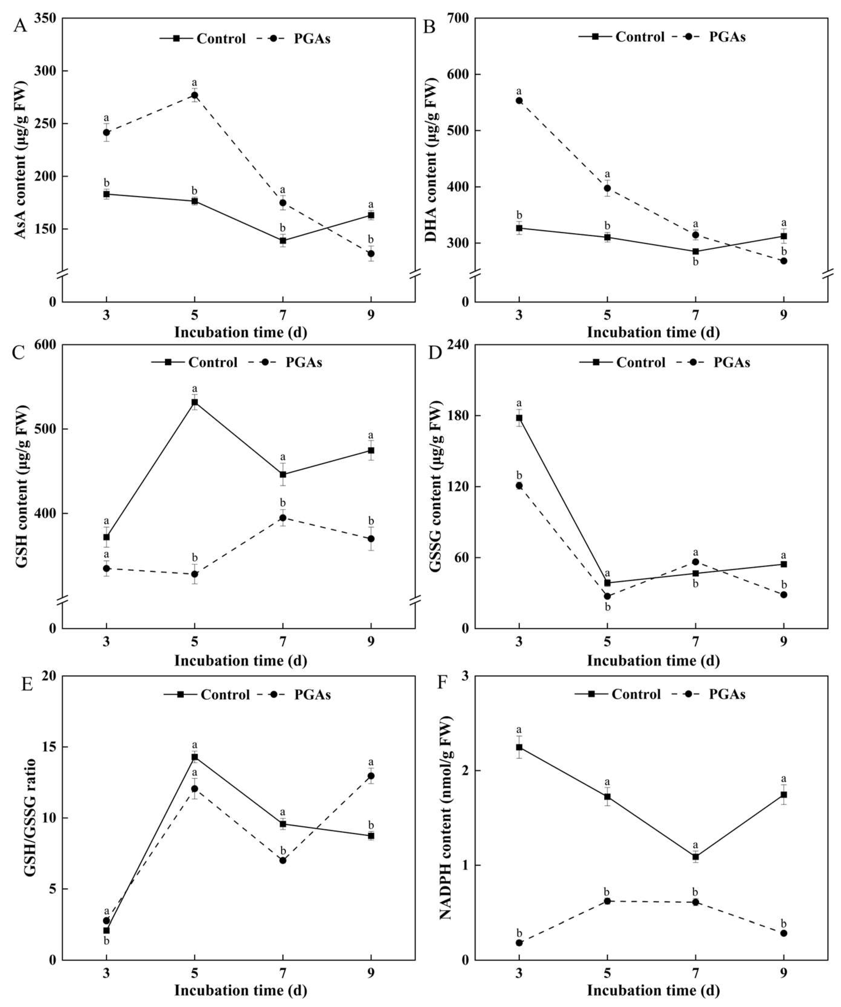 Antioxidants 13 01537 g008