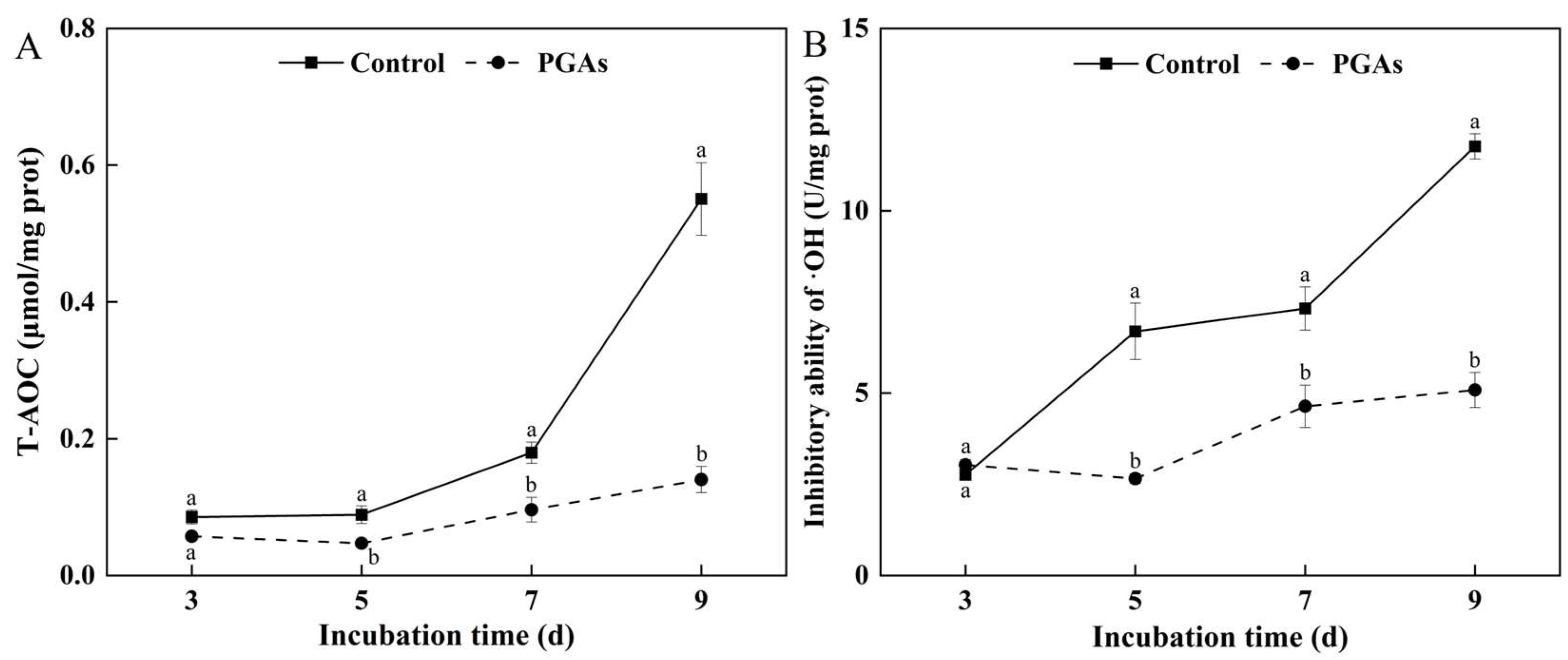 Antioxidants 13 01537 g009