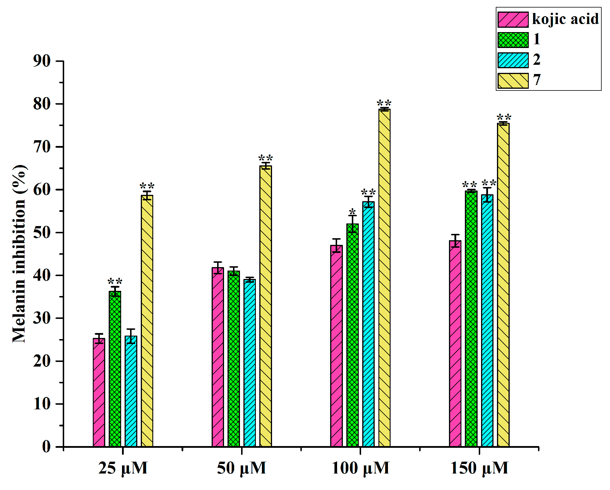Antioxidants 13 01538 g007