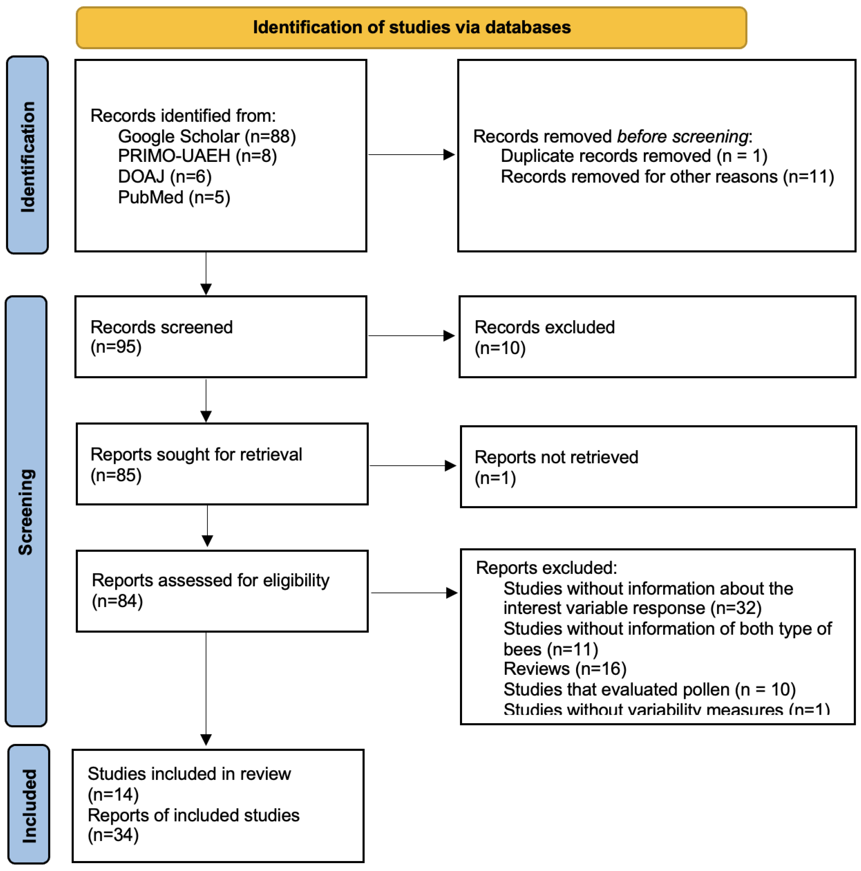 Antioxidants 13 01539 g001