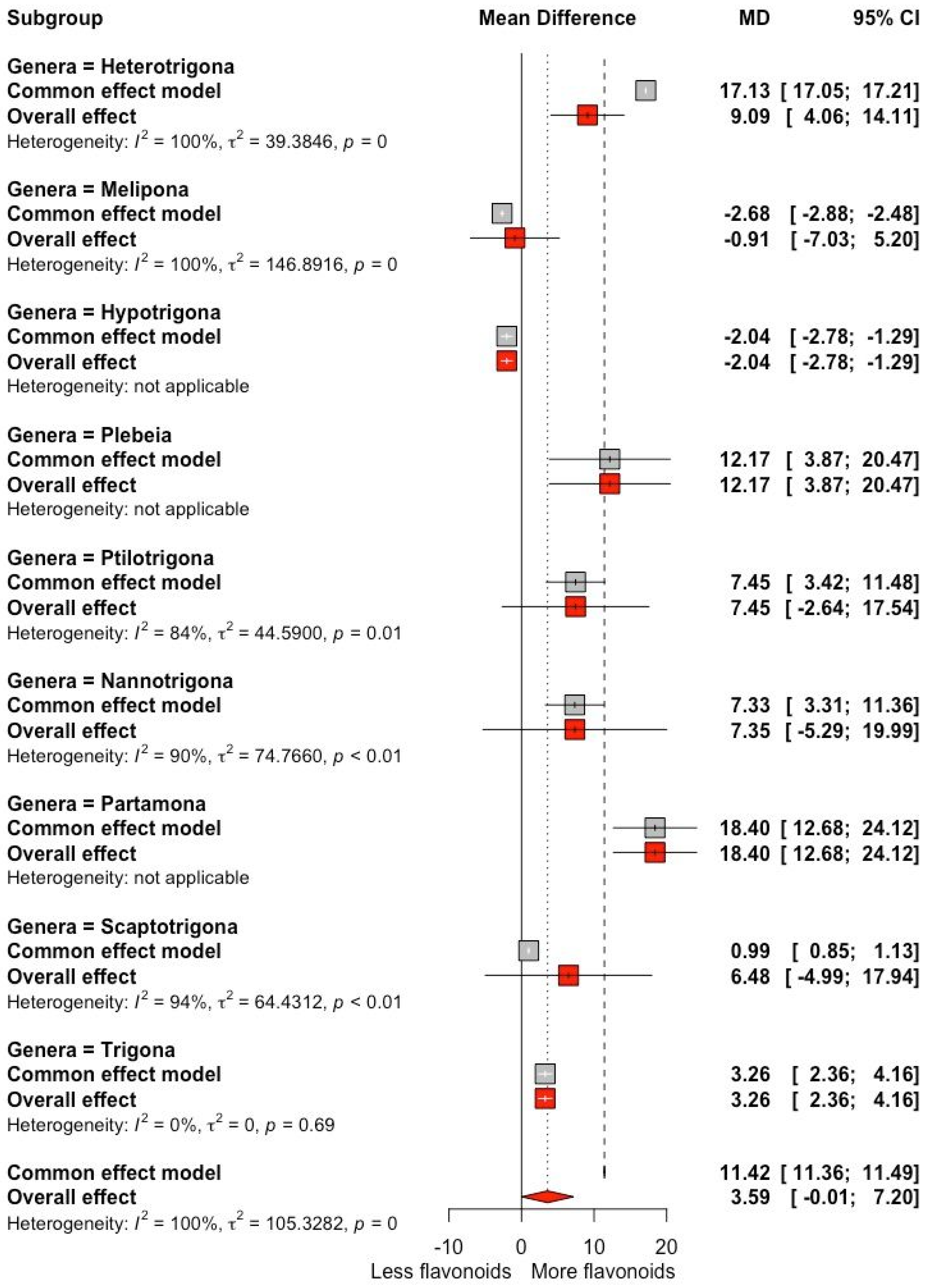Antioxidants 13 01539 g002