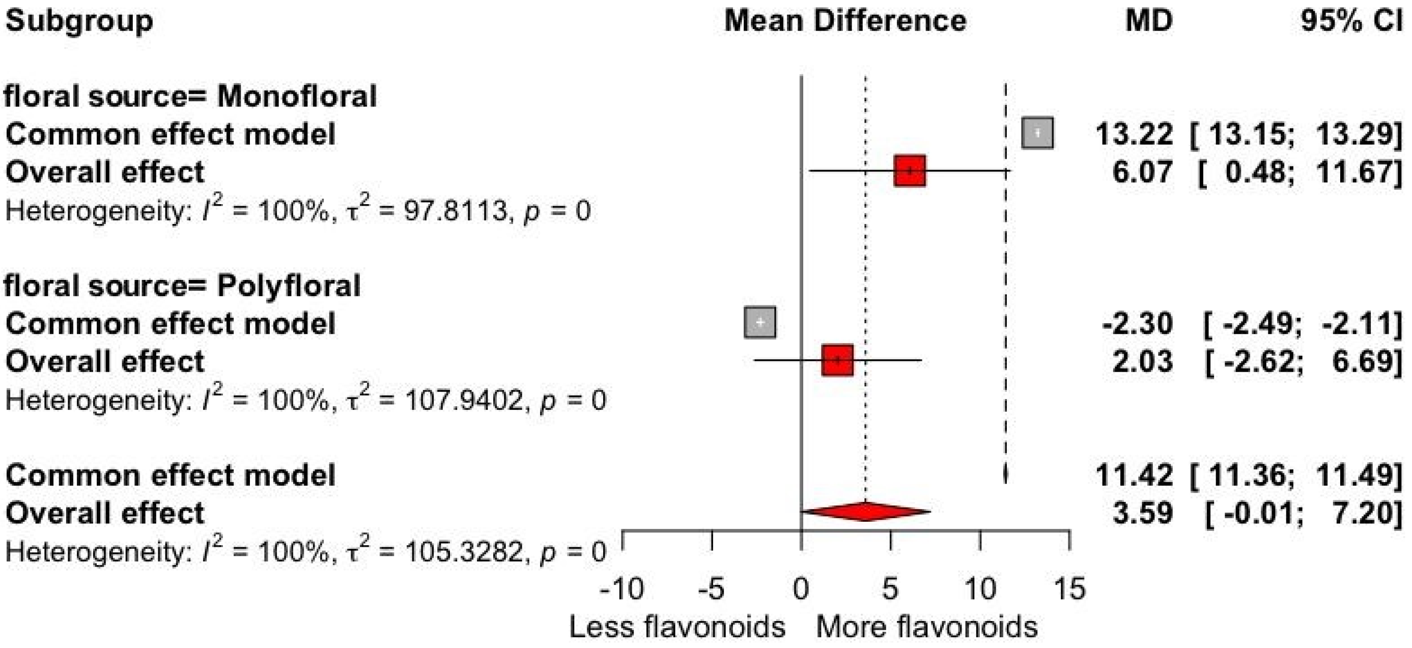 Antioxidants 13 01539 g003