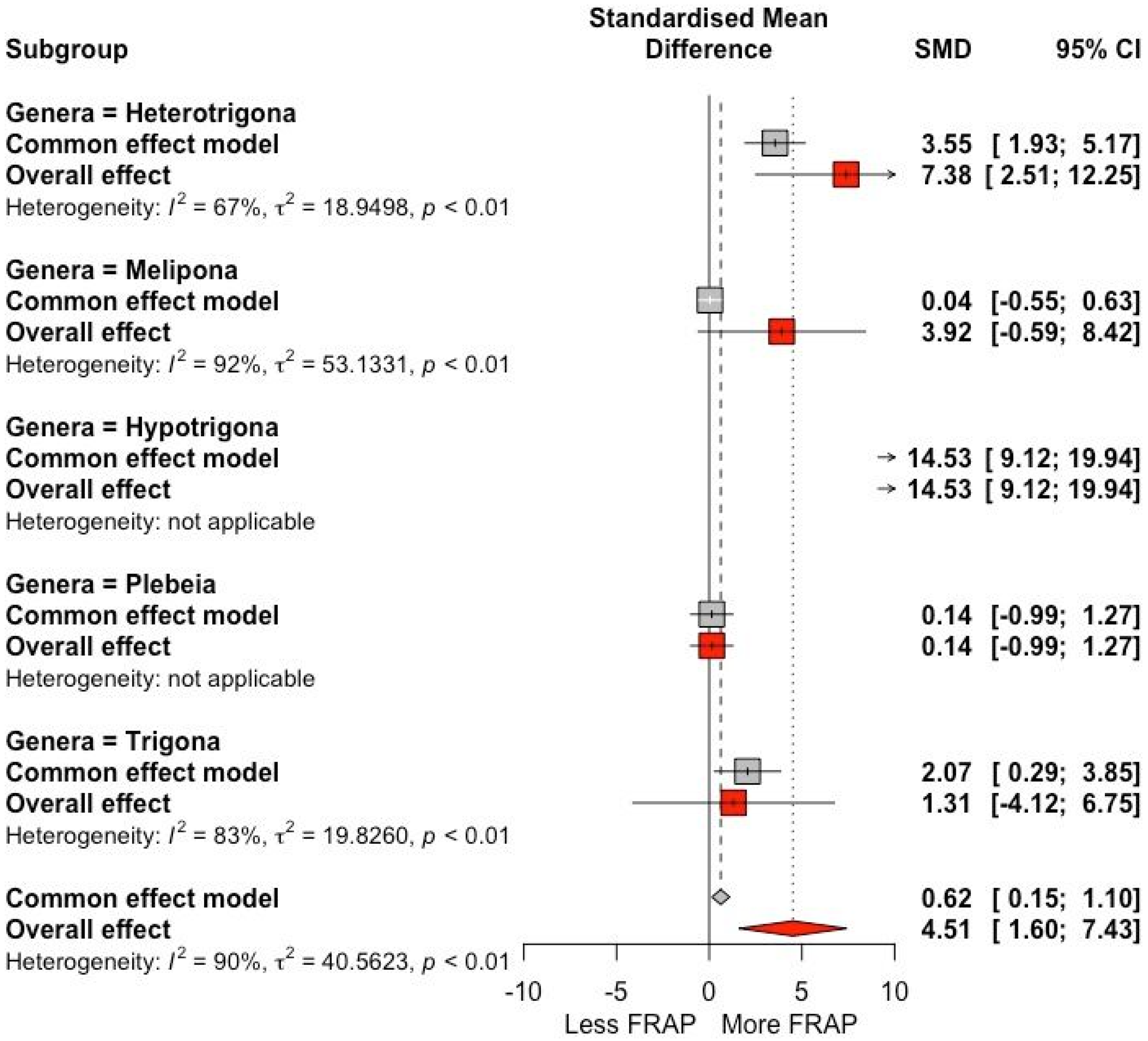 Antioxidants 13 01539 g004