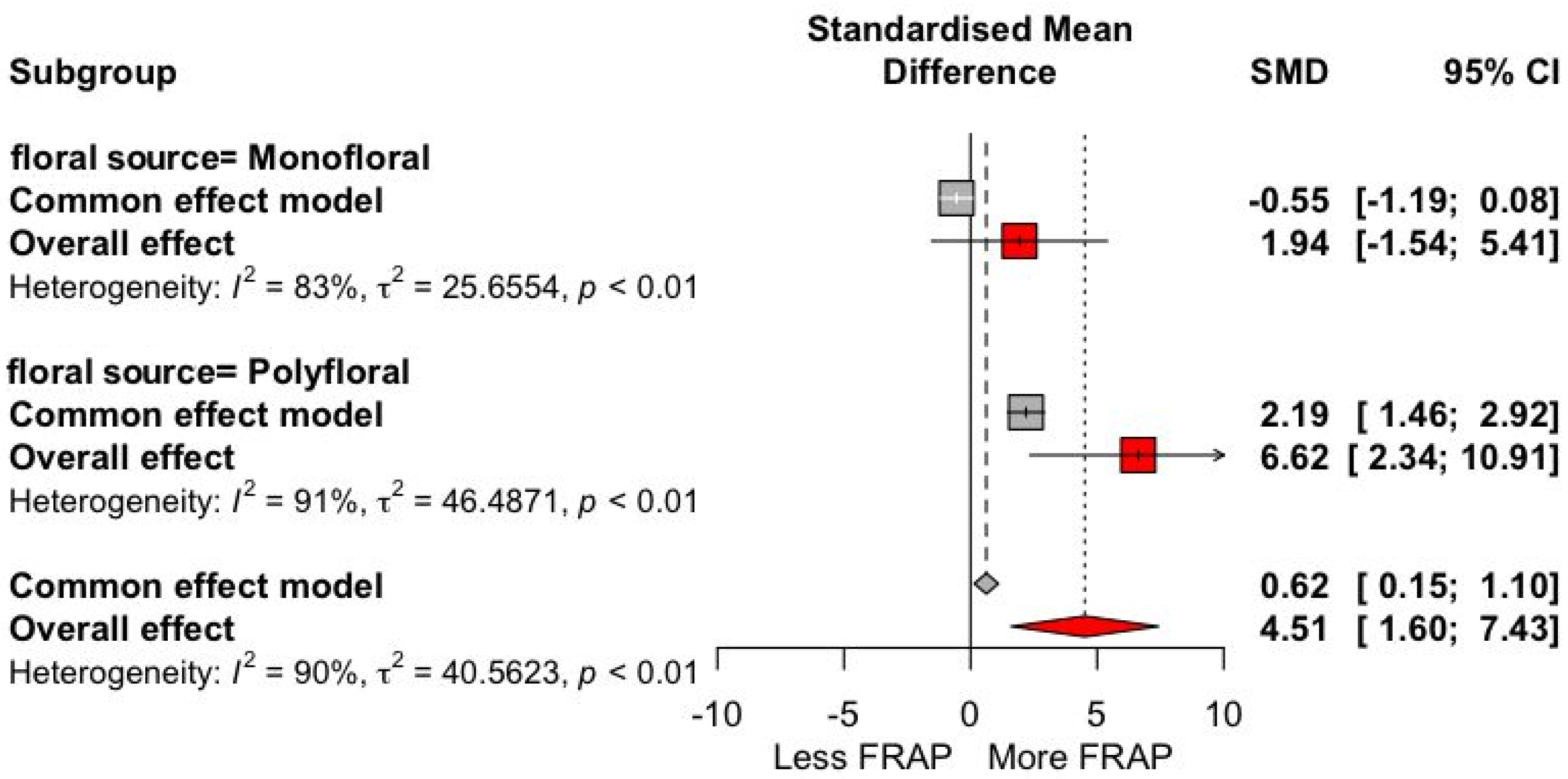 Antioxidants 13 01539 g005