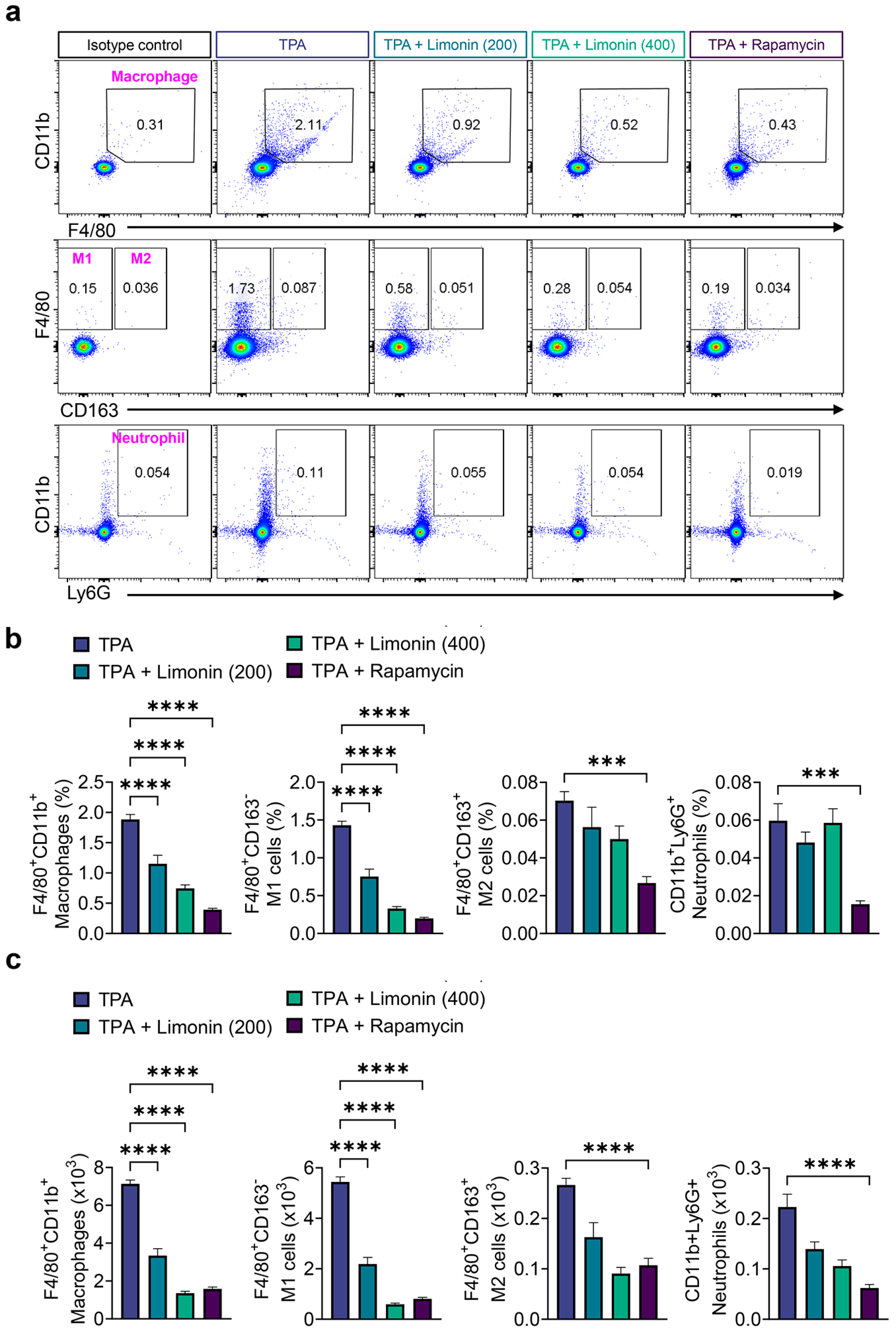 Antioxidants 13 01541 g002 Antioxidants 13 01541 g002