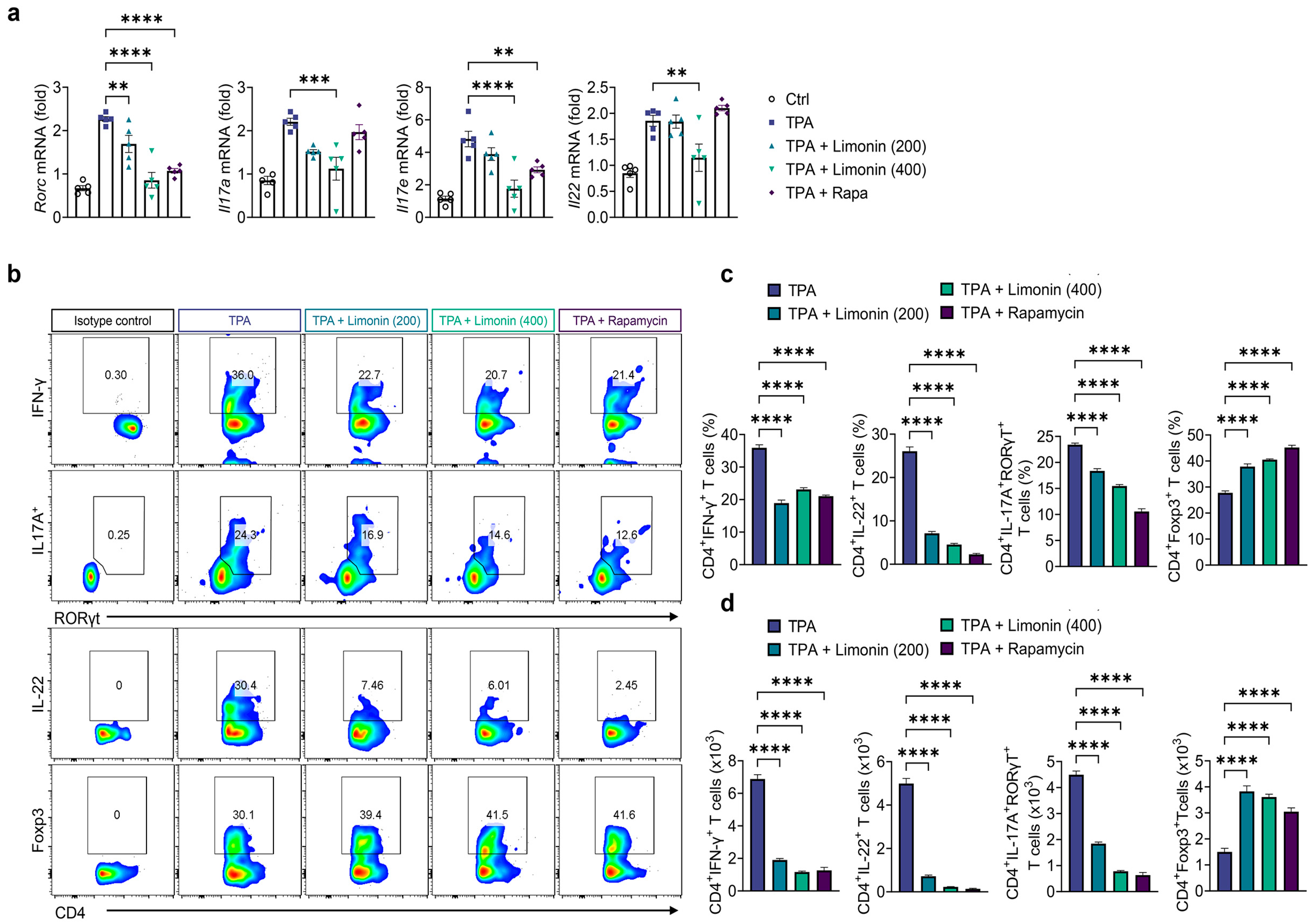 Antioxidants 13 01541 g003 Antioxidants 13 01541 g003