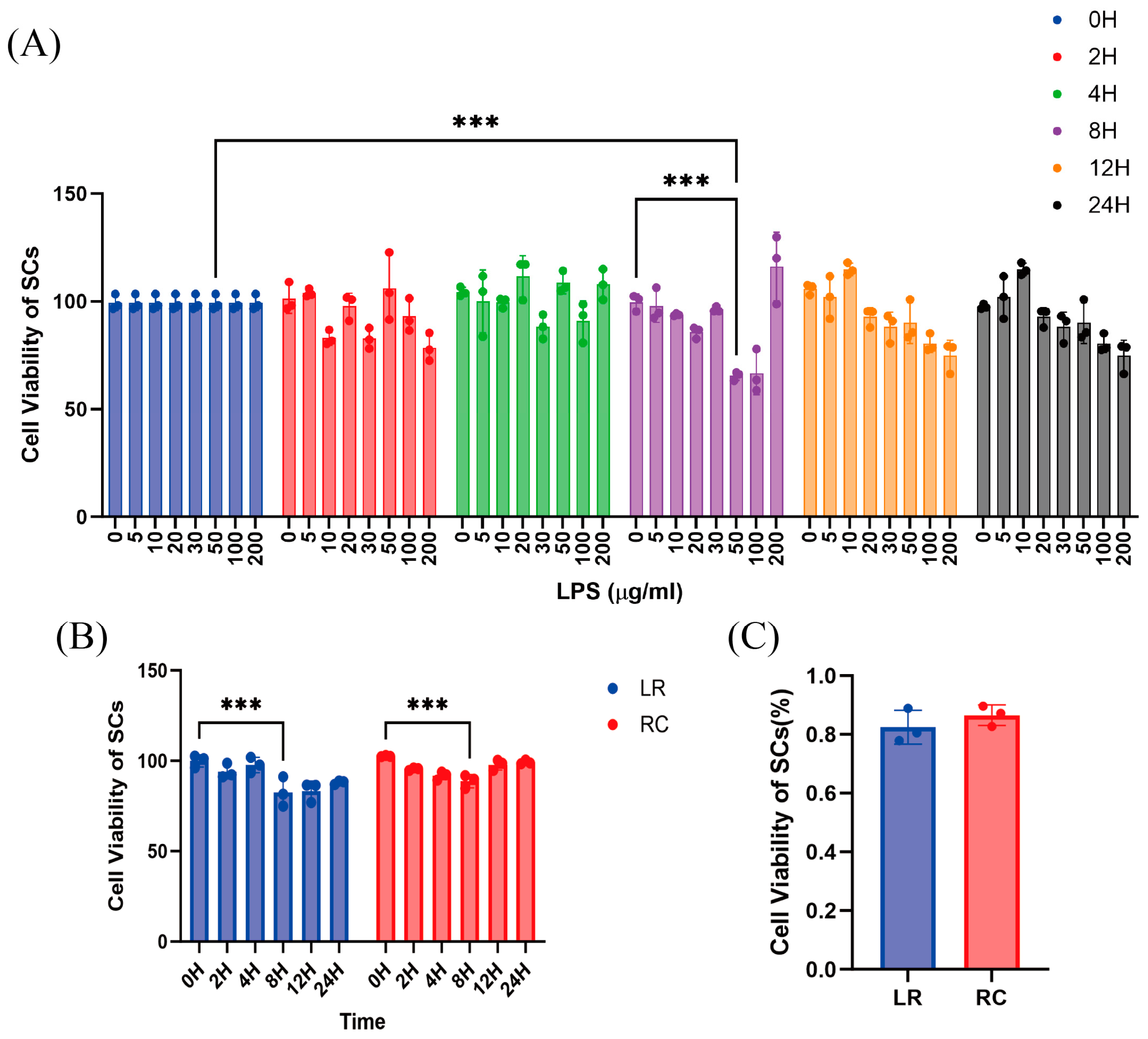 Antioxidants 13 01545 g002