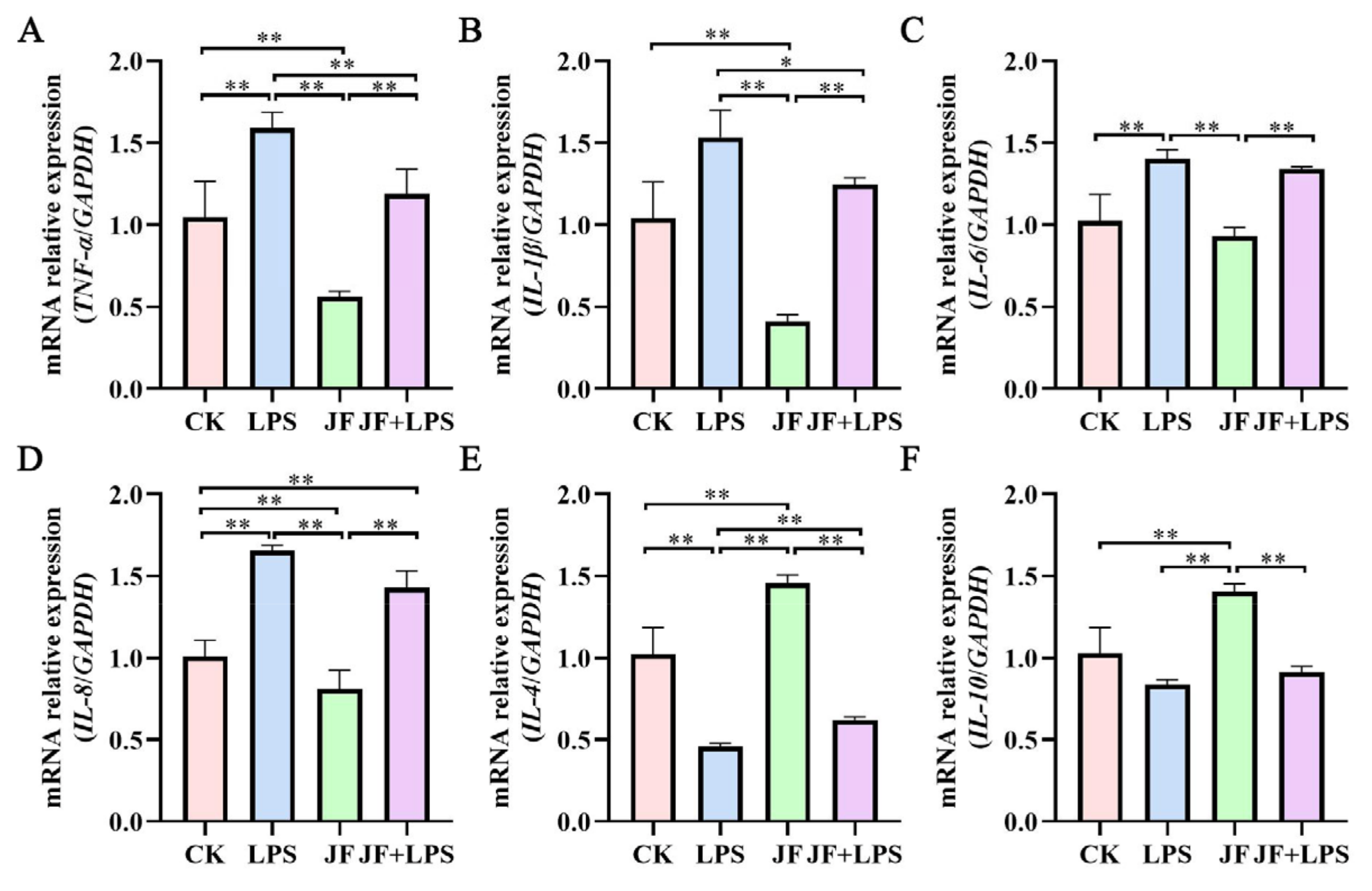 Antioxidants 13 01550 g003