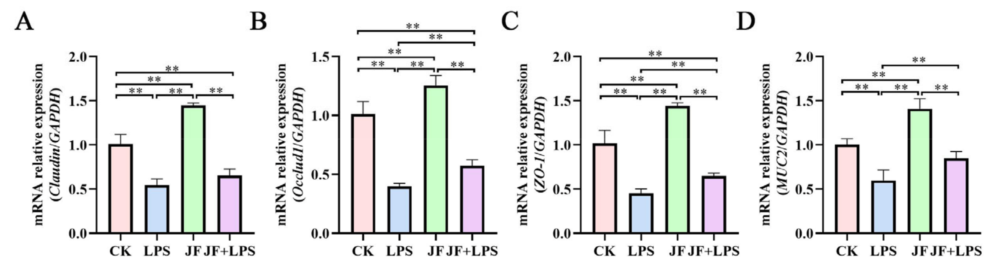 Antioxidants 13 01550 g004