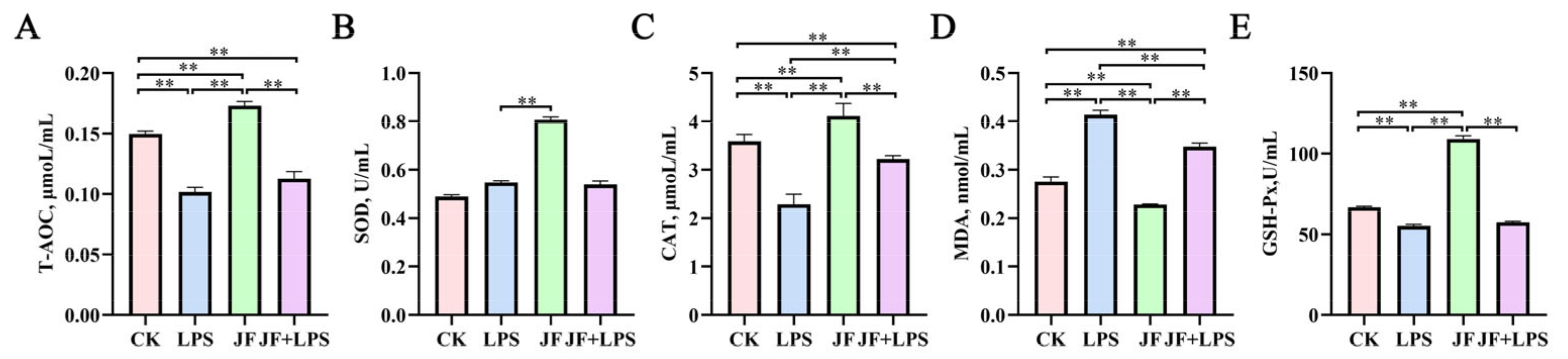 Antioxidants 13 01550 g005