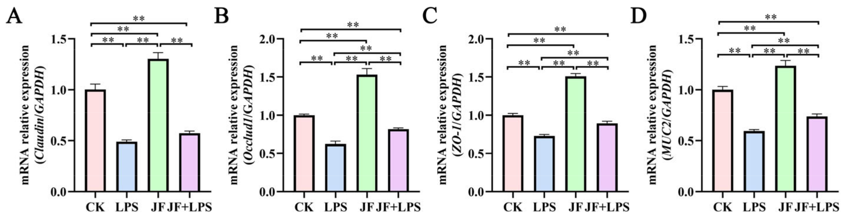 Antioxidants 13 01550 g009