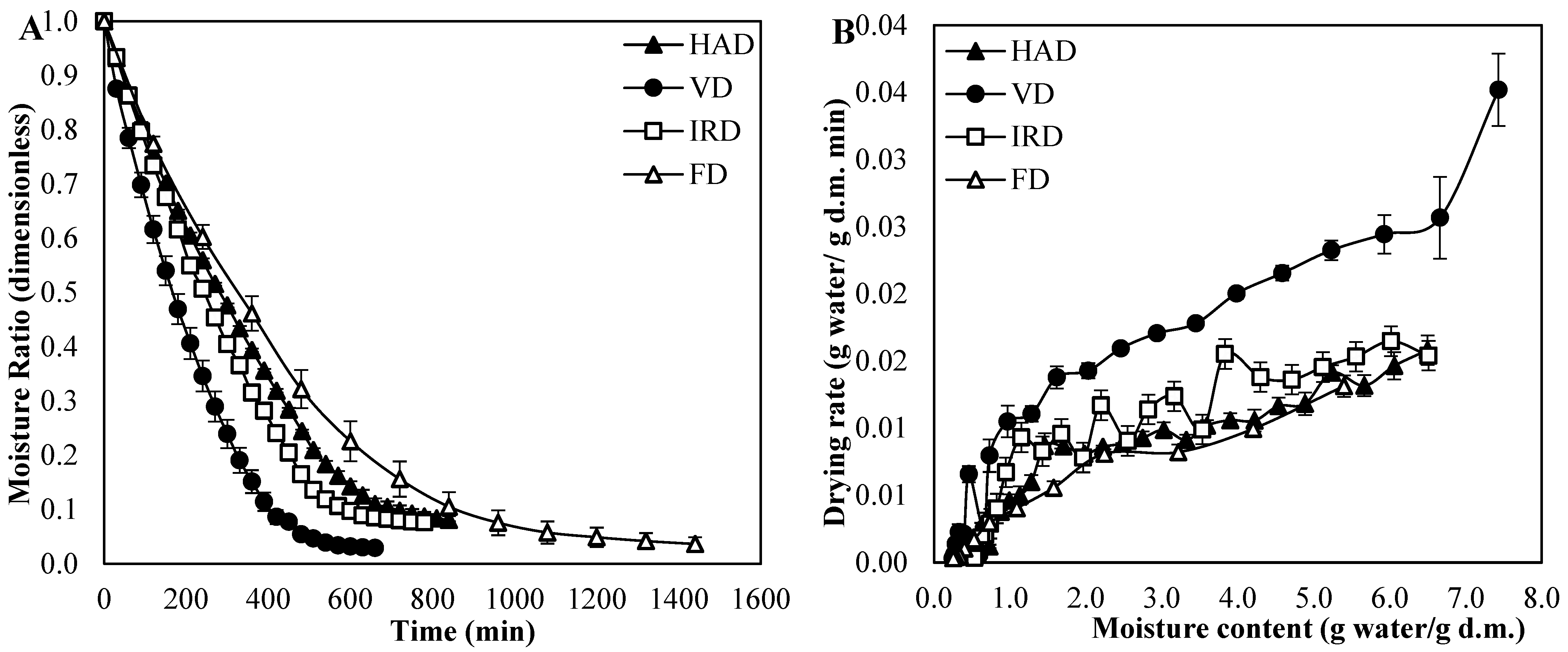 Antioxidants 13 01554 g001