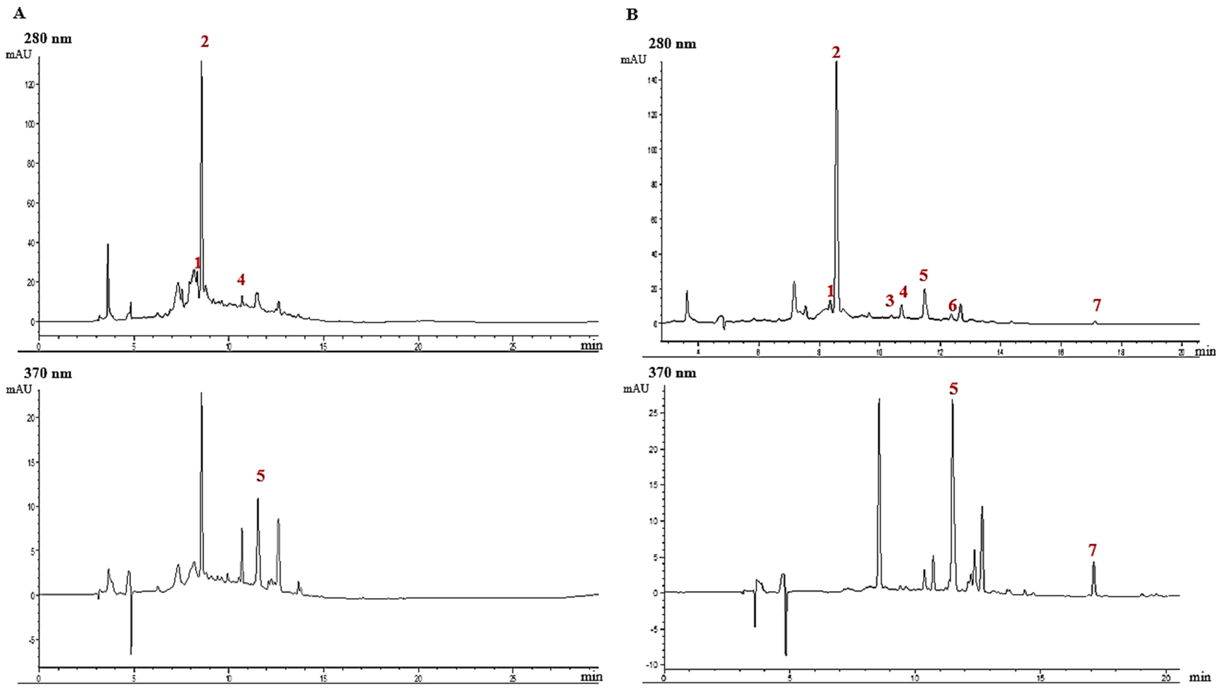 Antioxidants 13 01554 g002