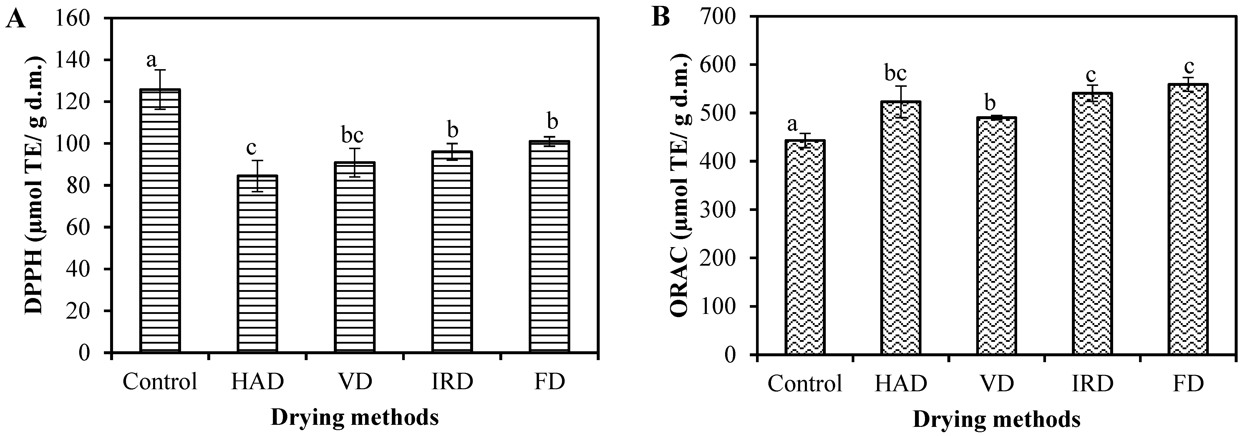 Antioxidants 13 01554 g003