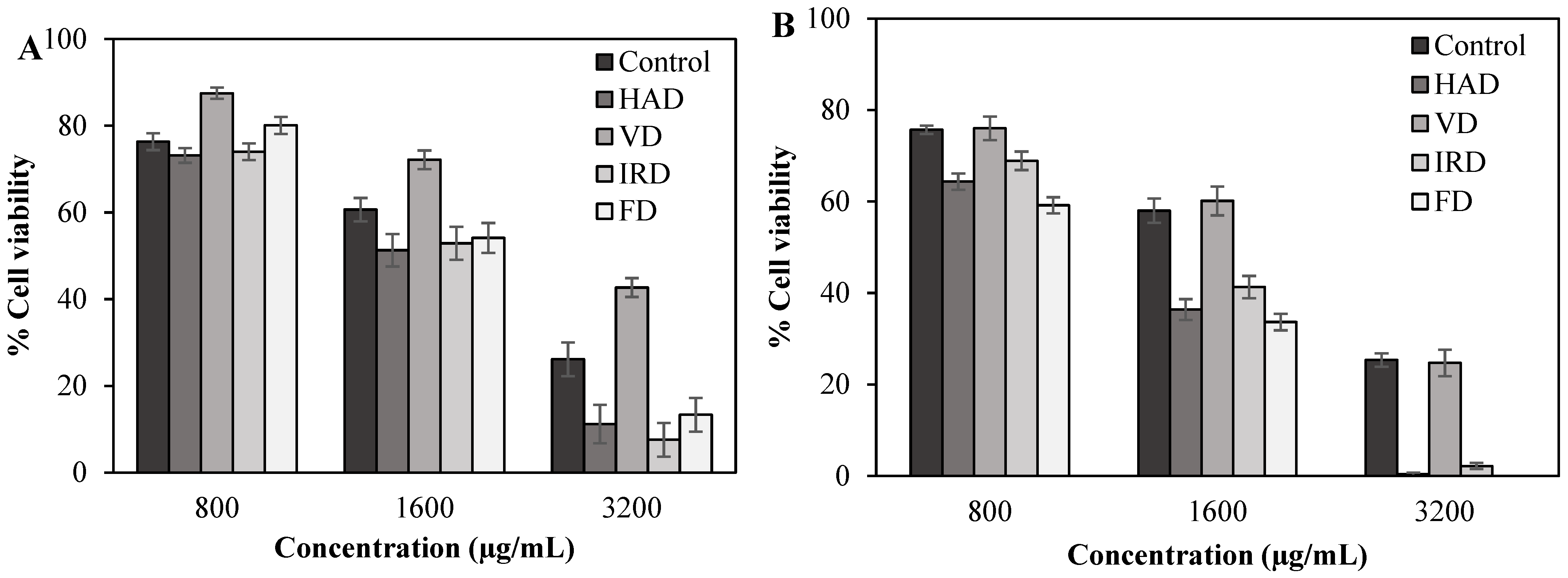 Antioxidants 13 01554 g004