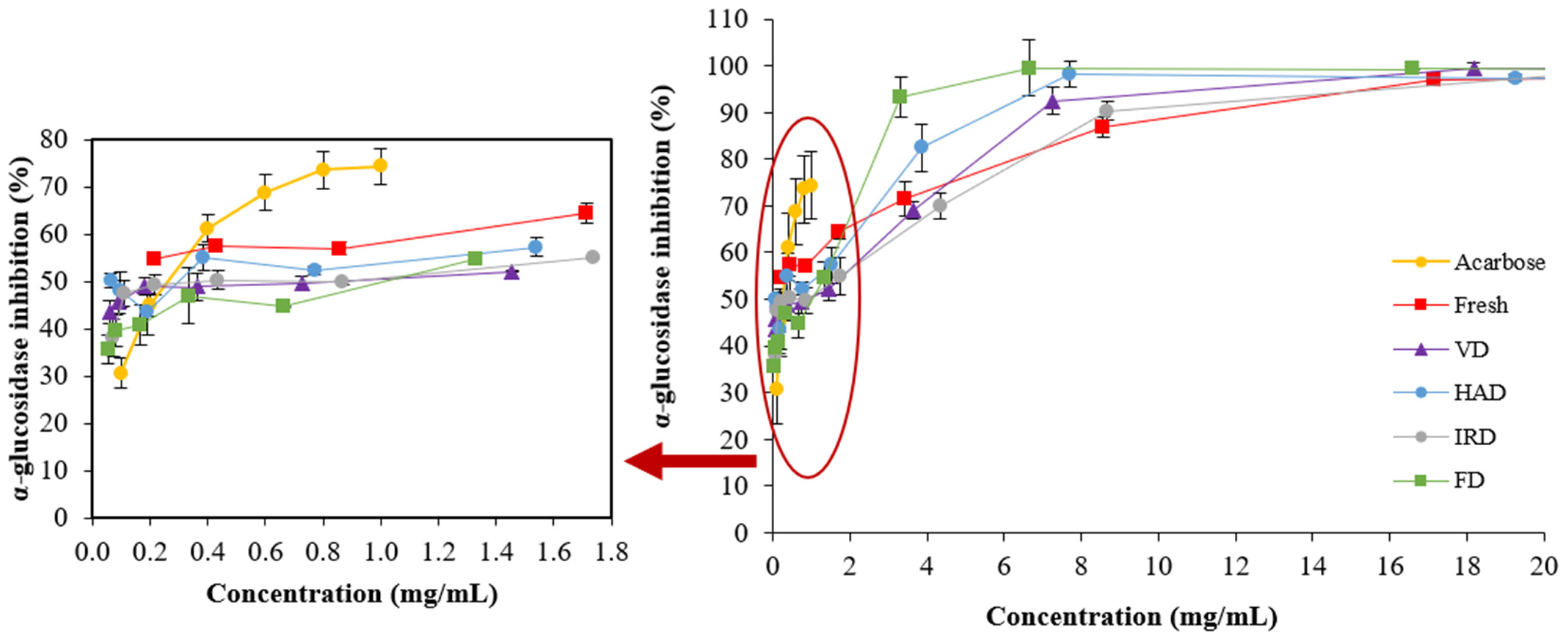 Antioxidants 13 01554 g005