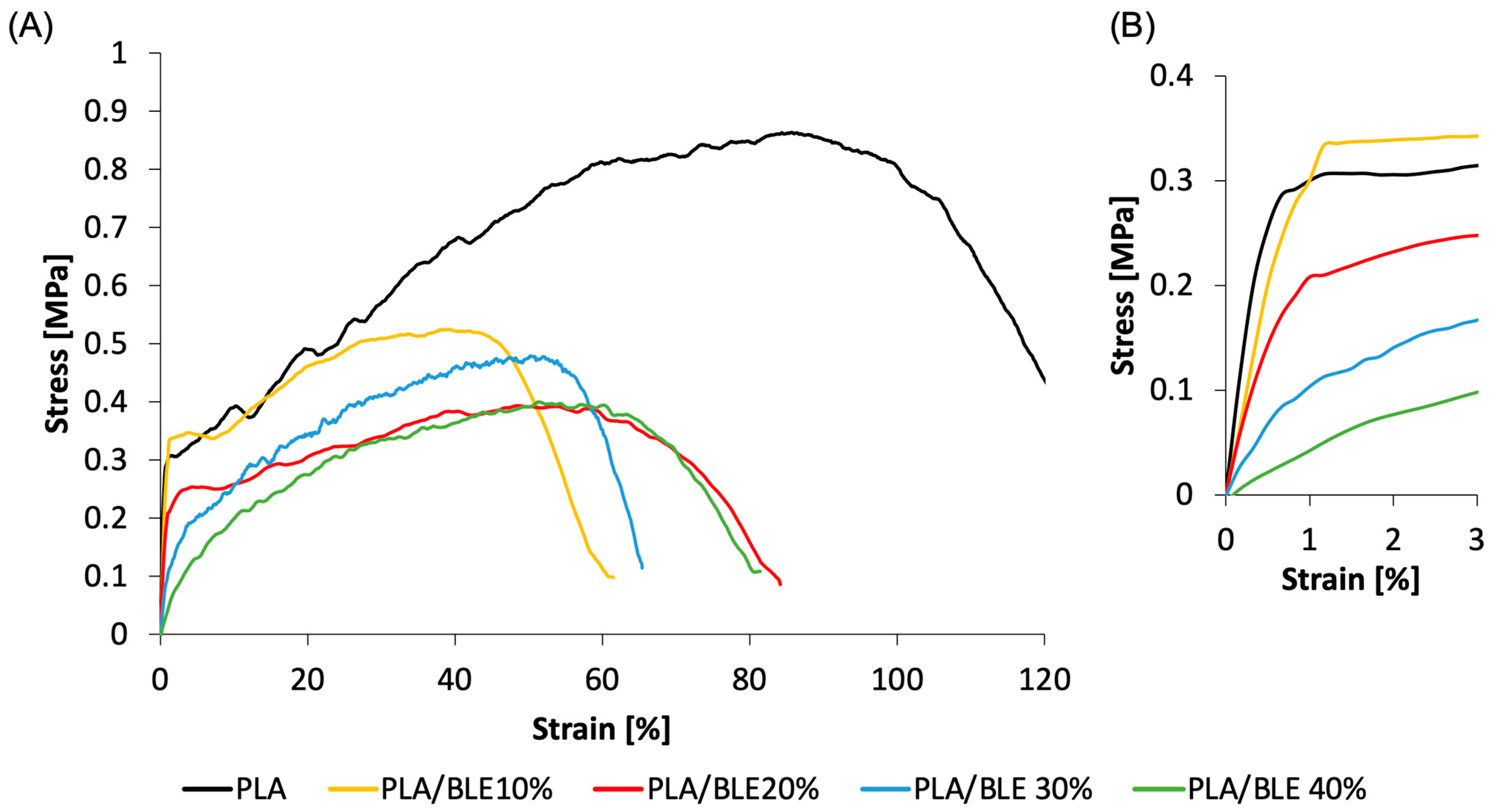 Antioxidants 13 01555 g004