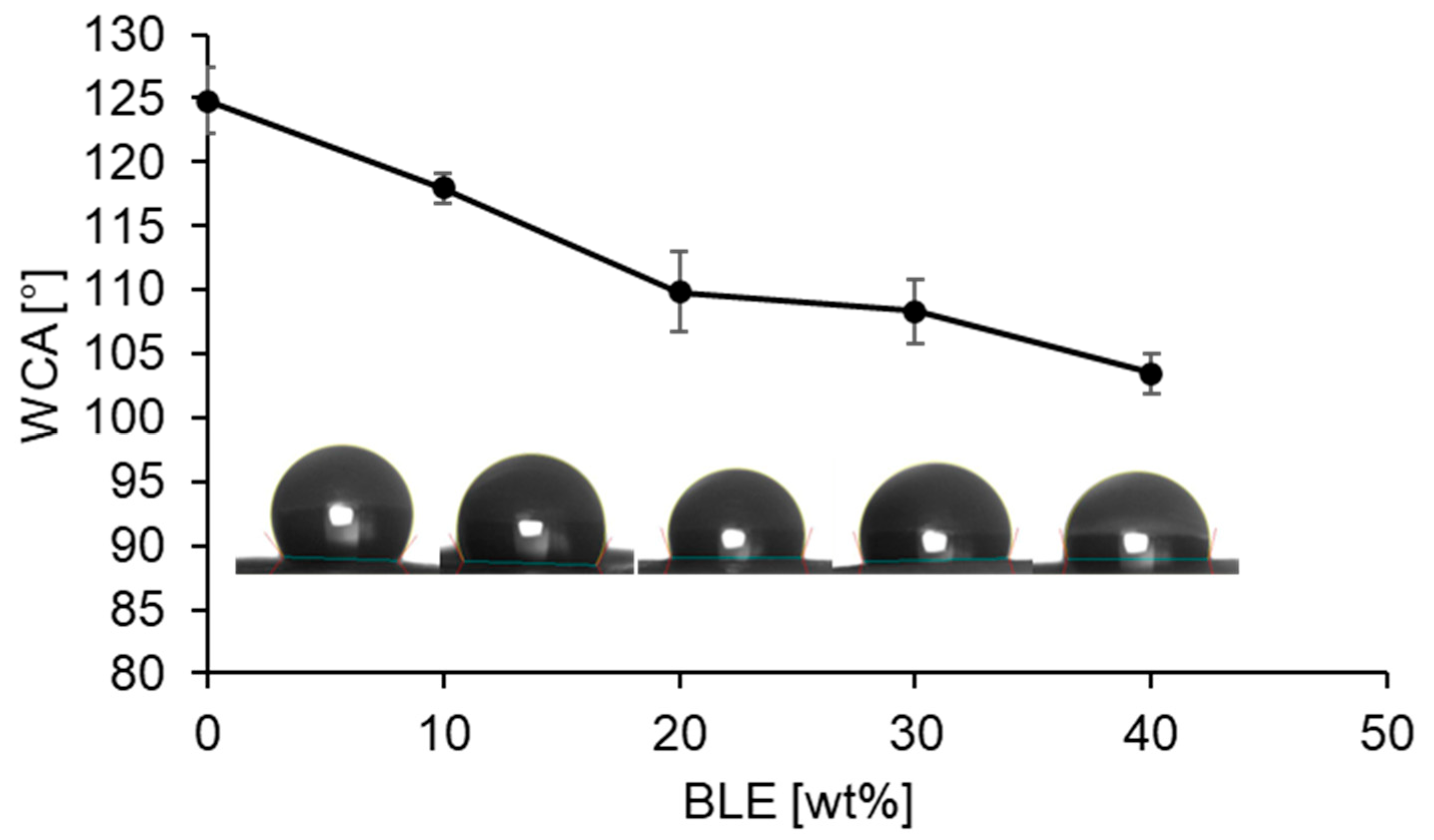 Antioxidants 13 01555 g005