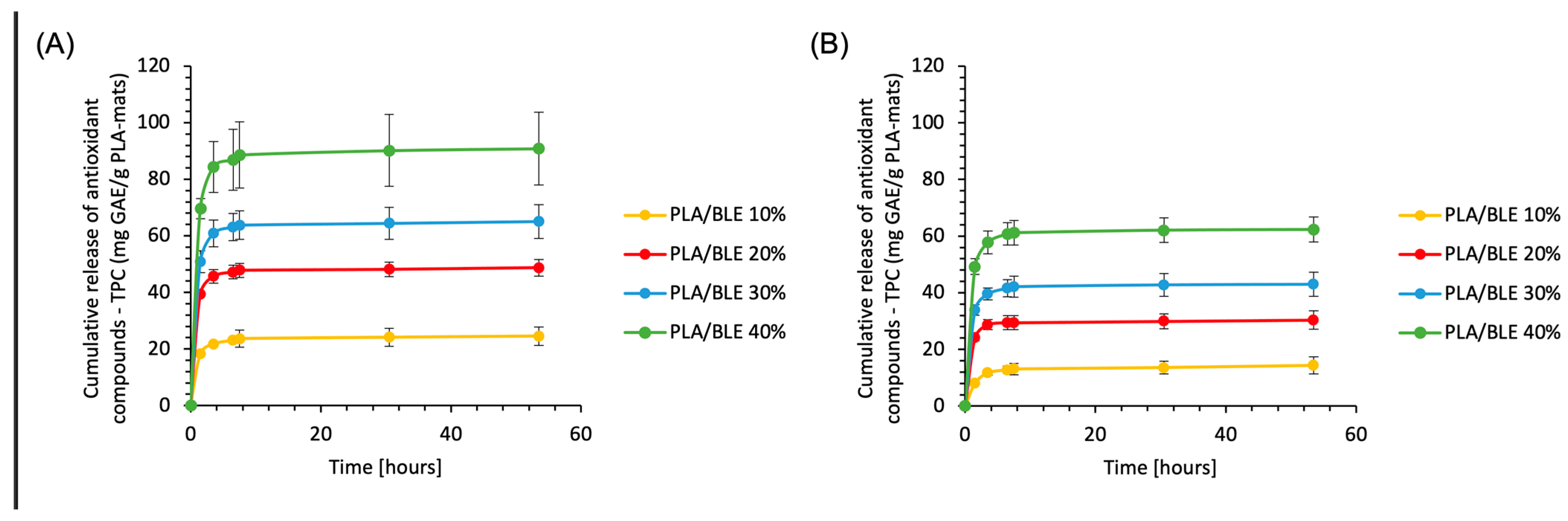 Antioxidants 13 01555 g007