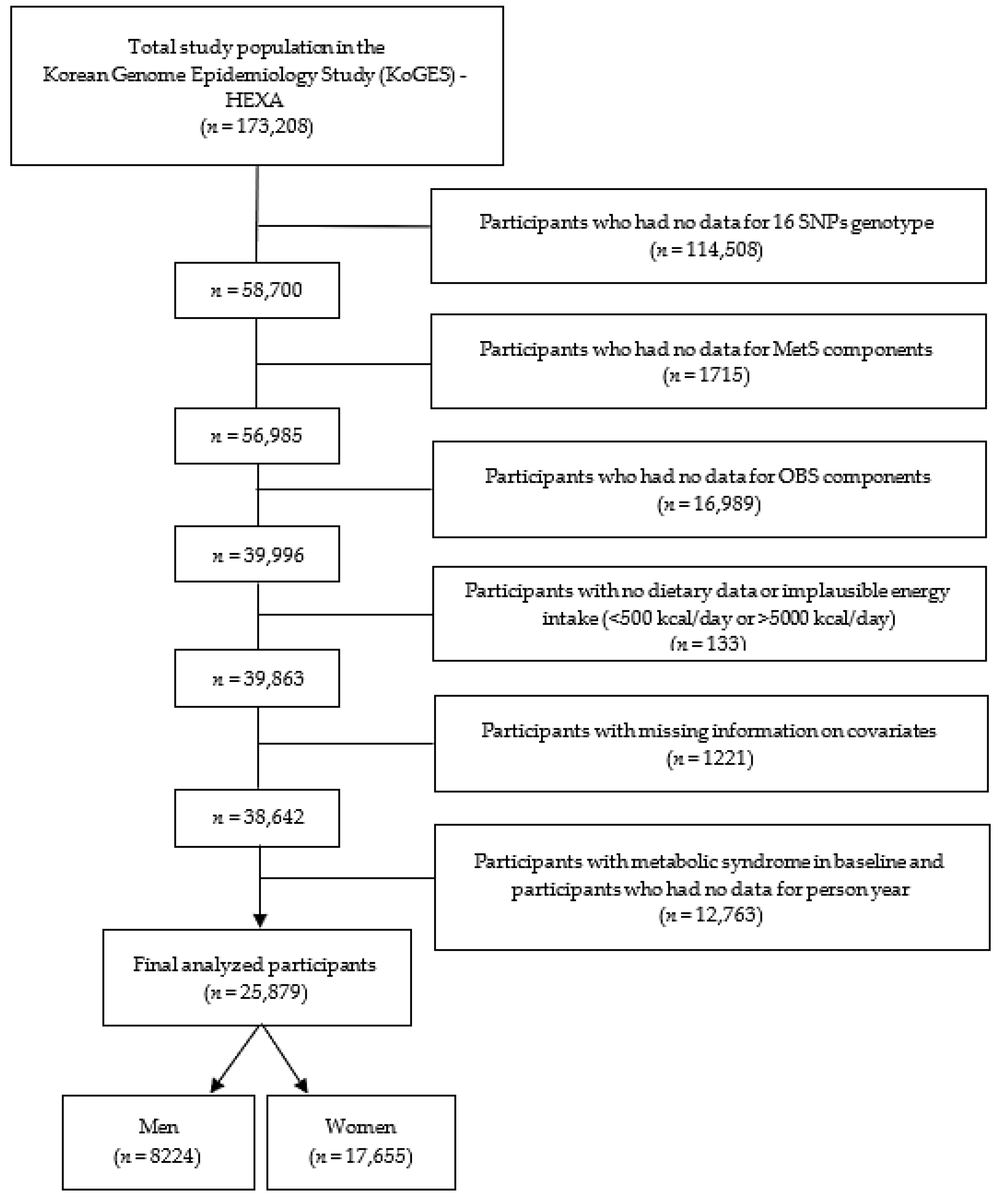 Antioxidants 13 01556 g001