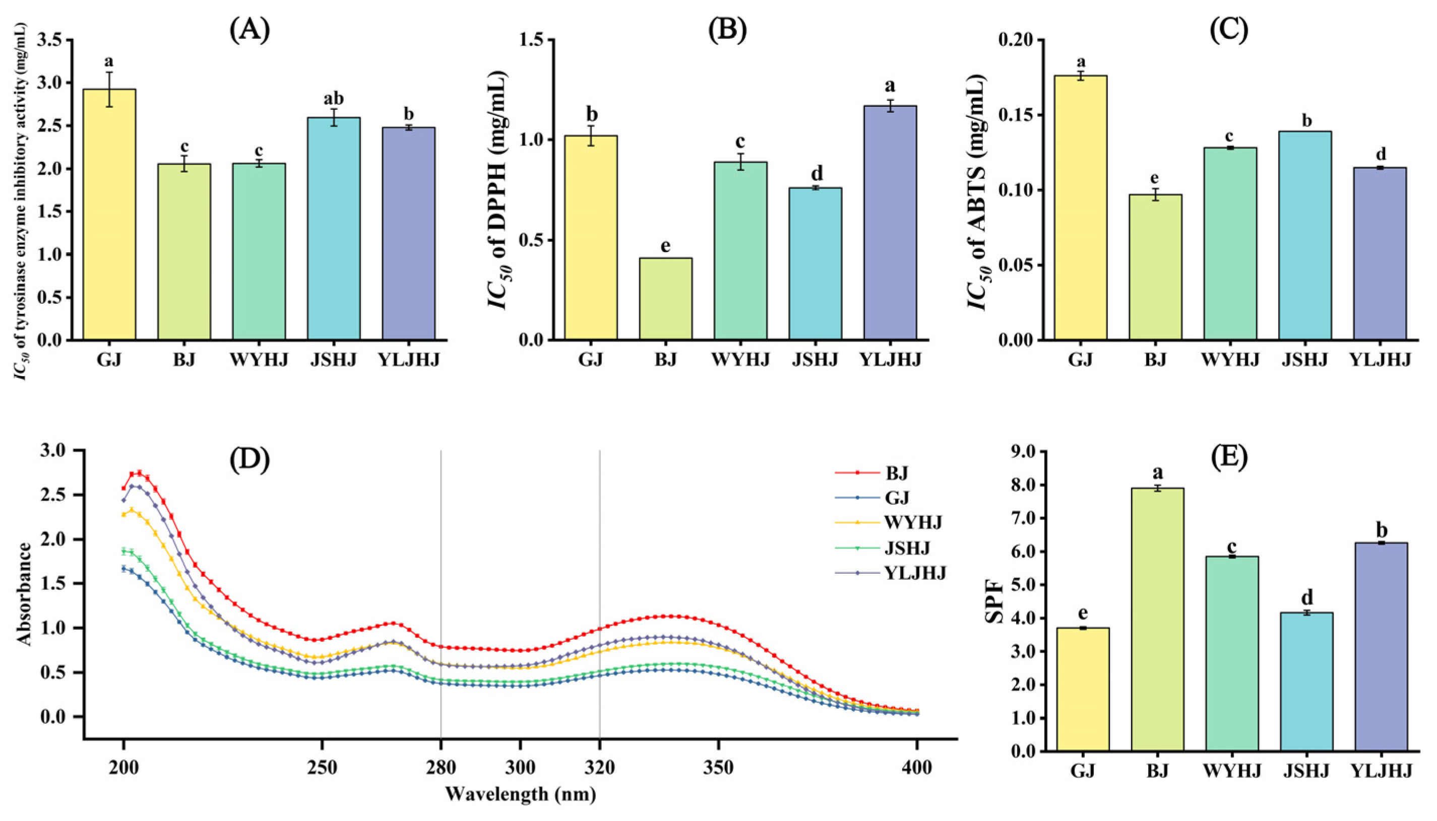 Antioxidants 13 01557 g002