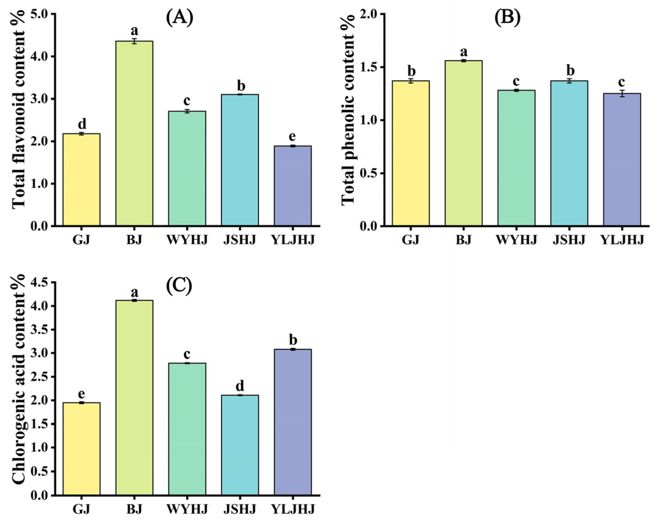 Antioxidants 13 01557 g003