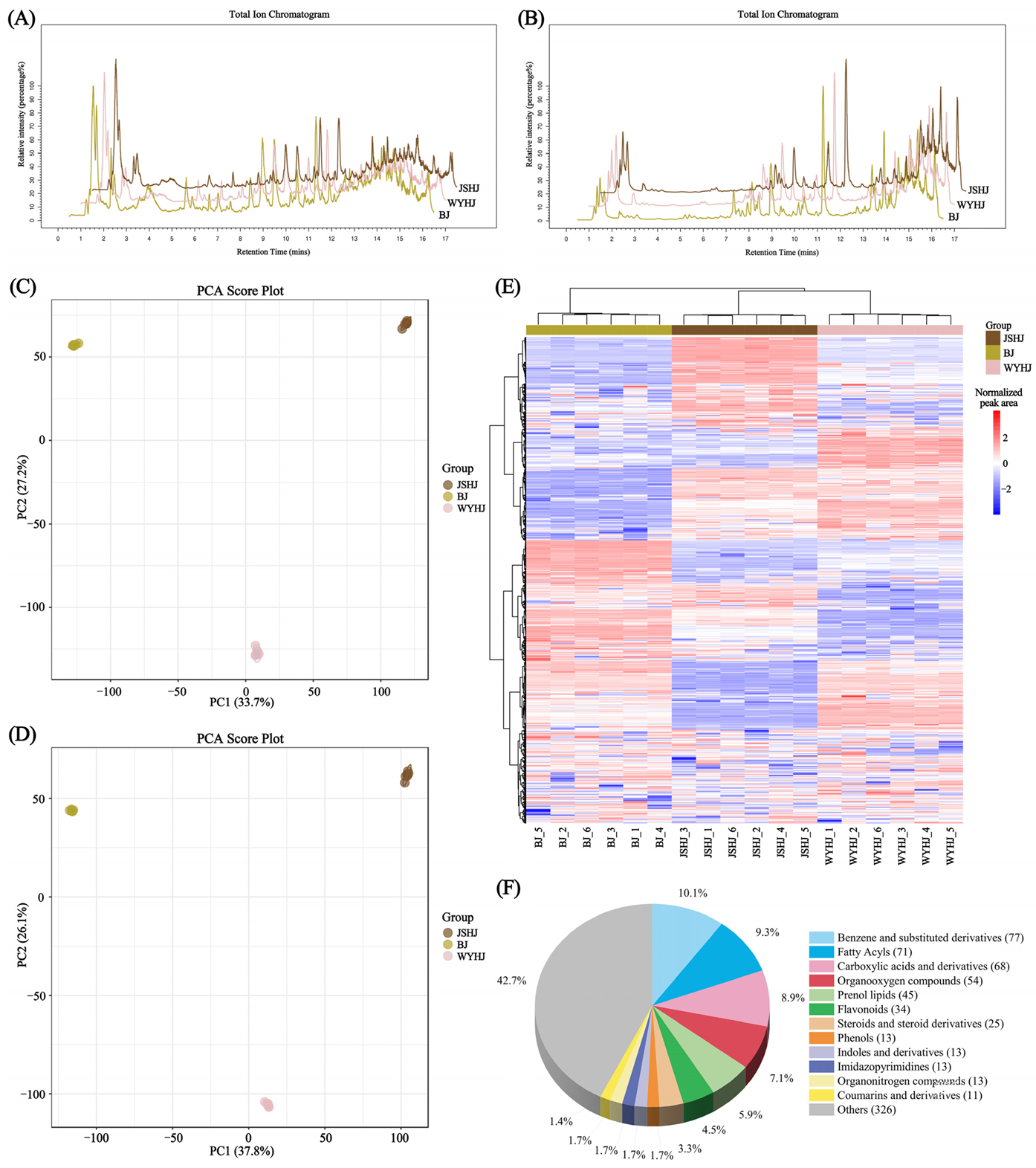 Antioxidants 13 01557 g005