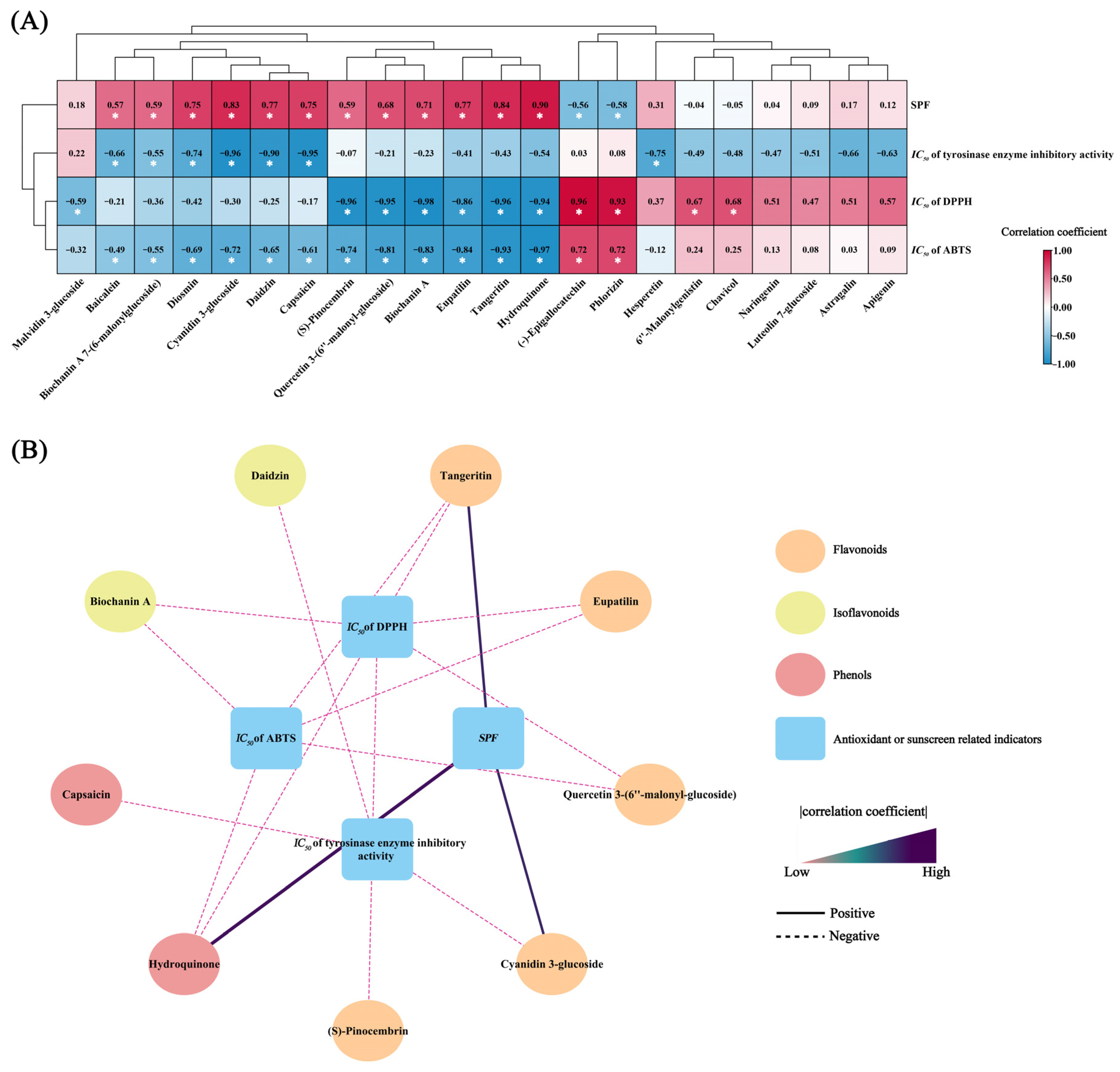 Antioxidants 13 01557 g008