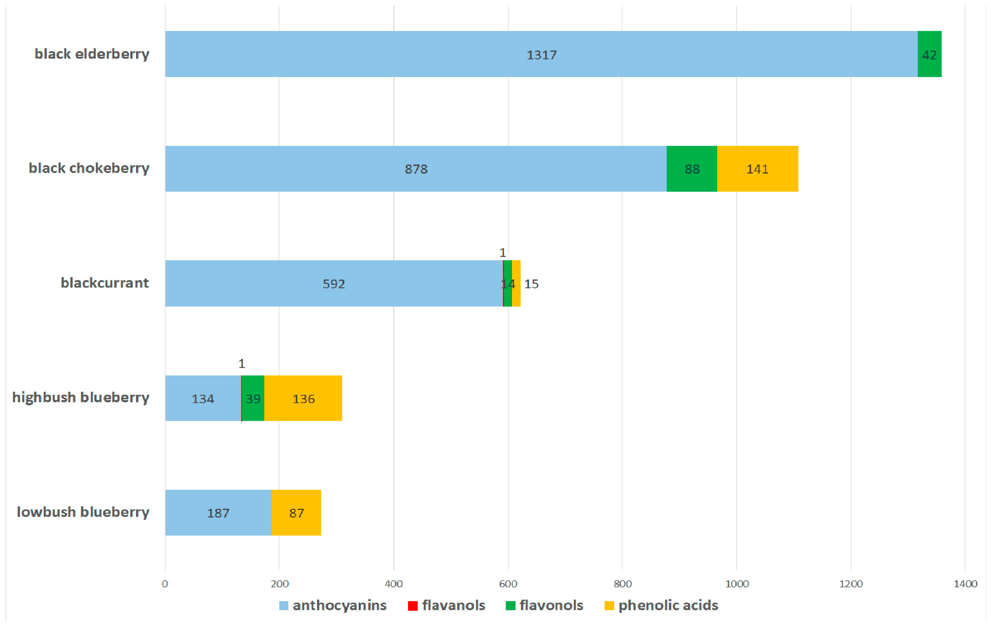Antioxidants 13 01561 g001