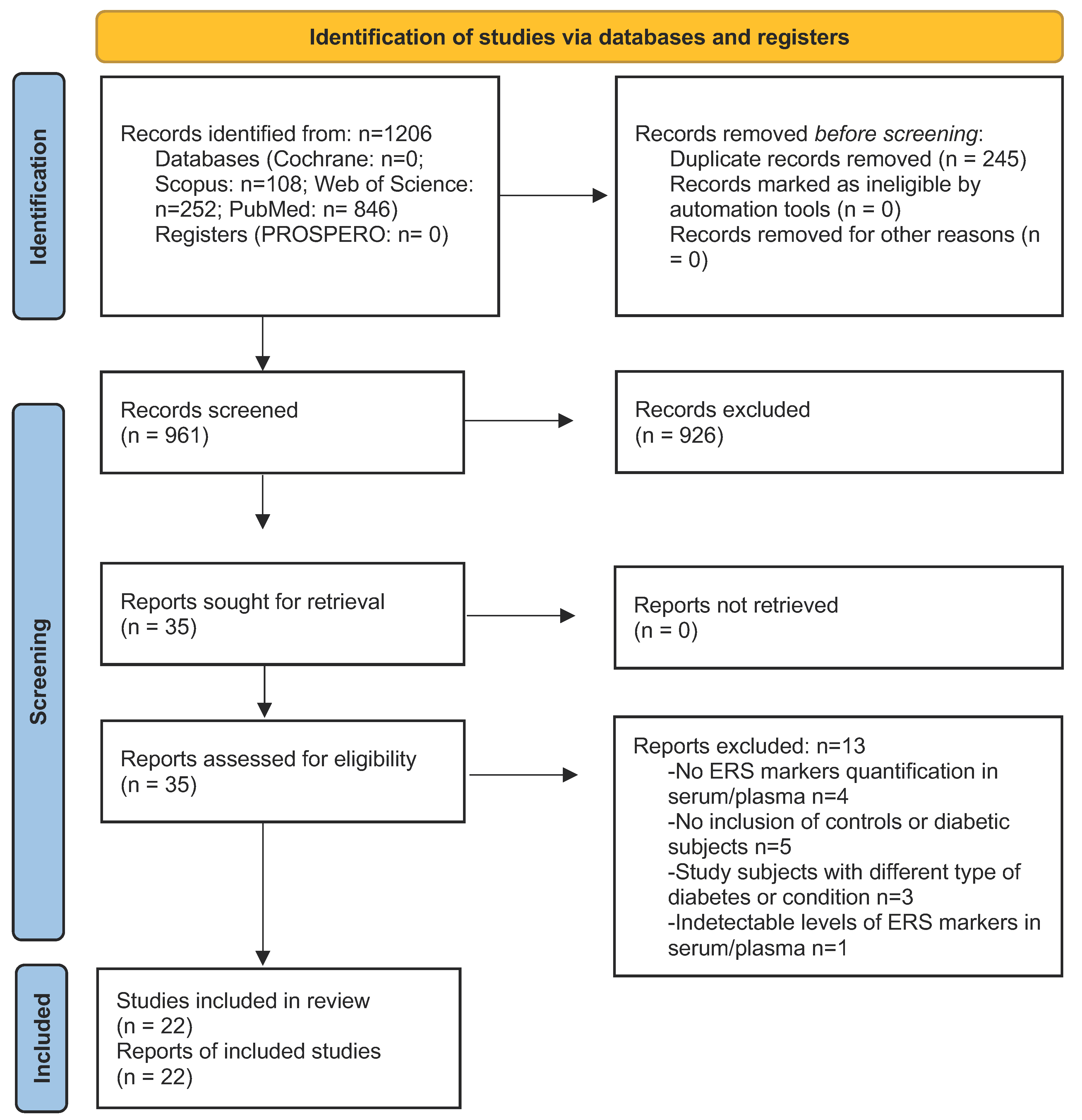 Antioxidants 13 01564 g001