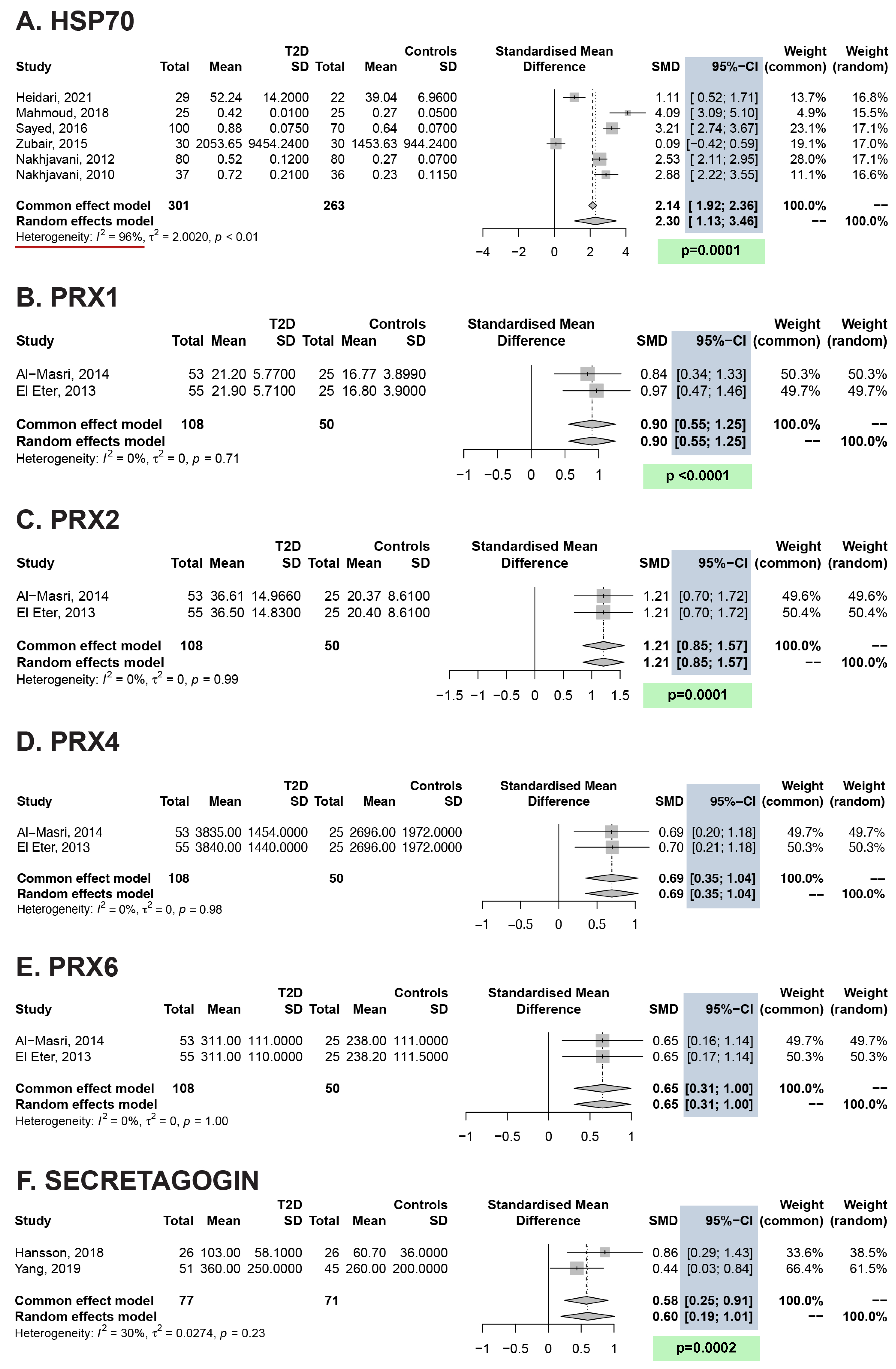 Antioxidants 13 01564 g002