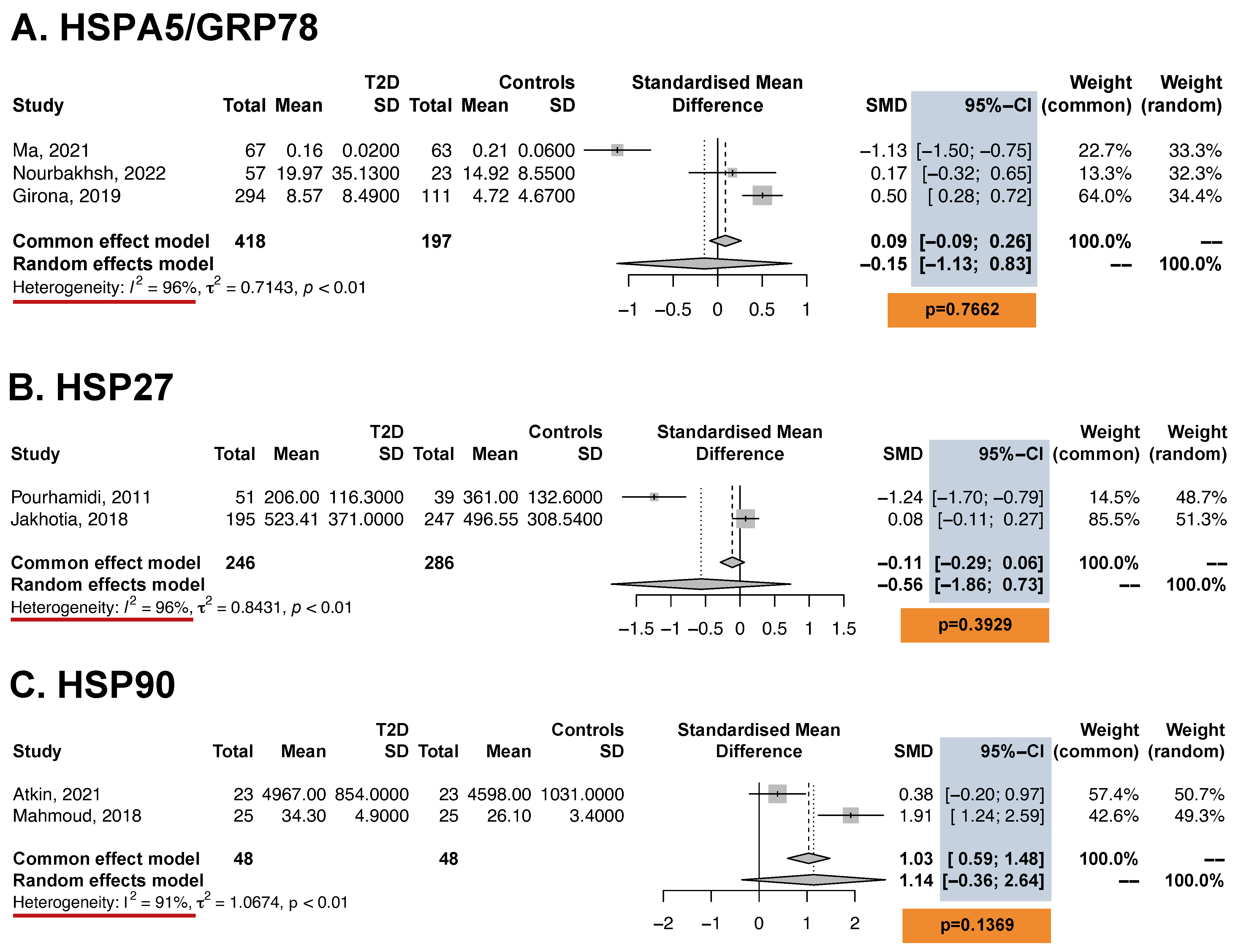 Antioxidants 13 01564 g003