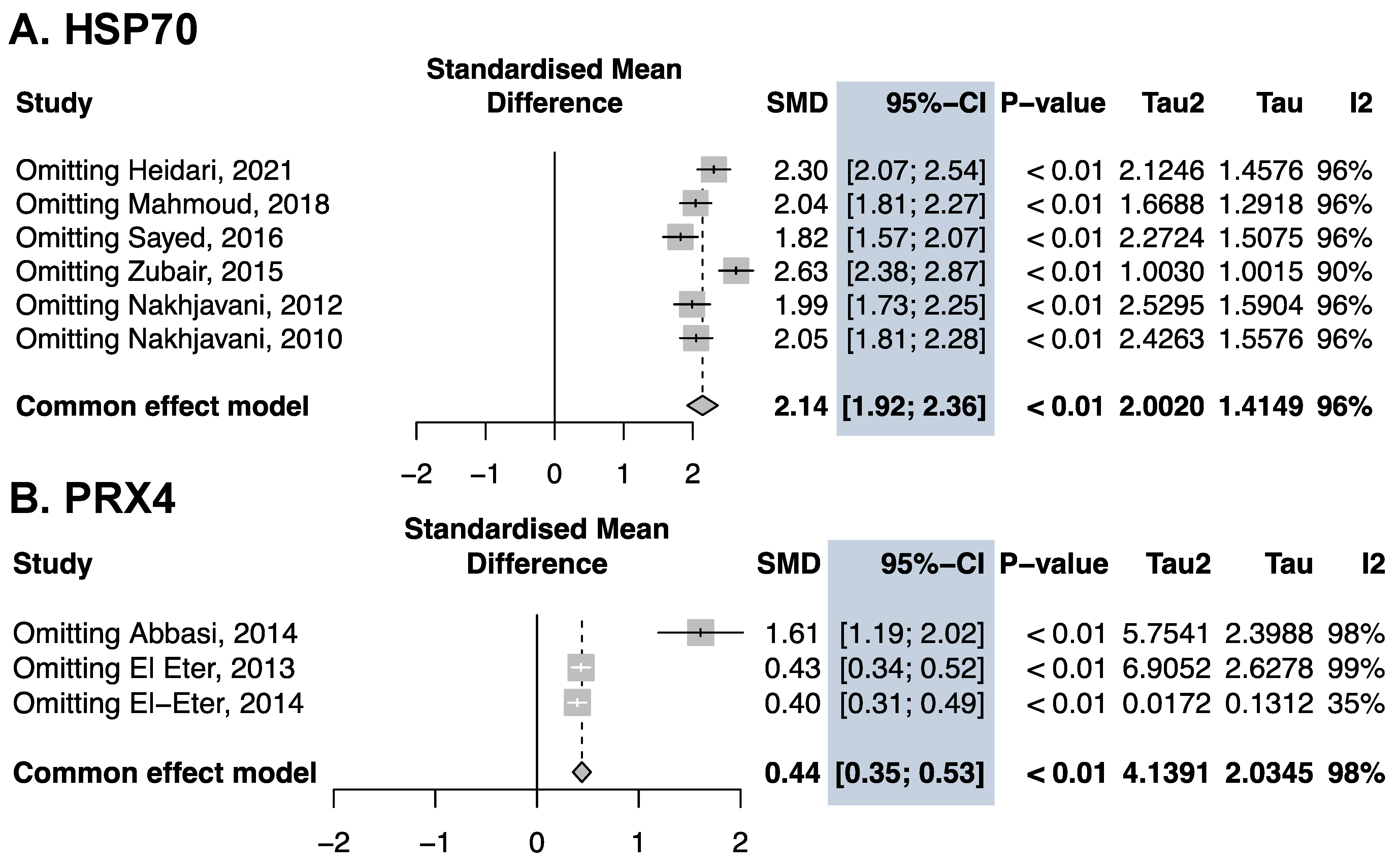 Antioxidants 13 01564 g004