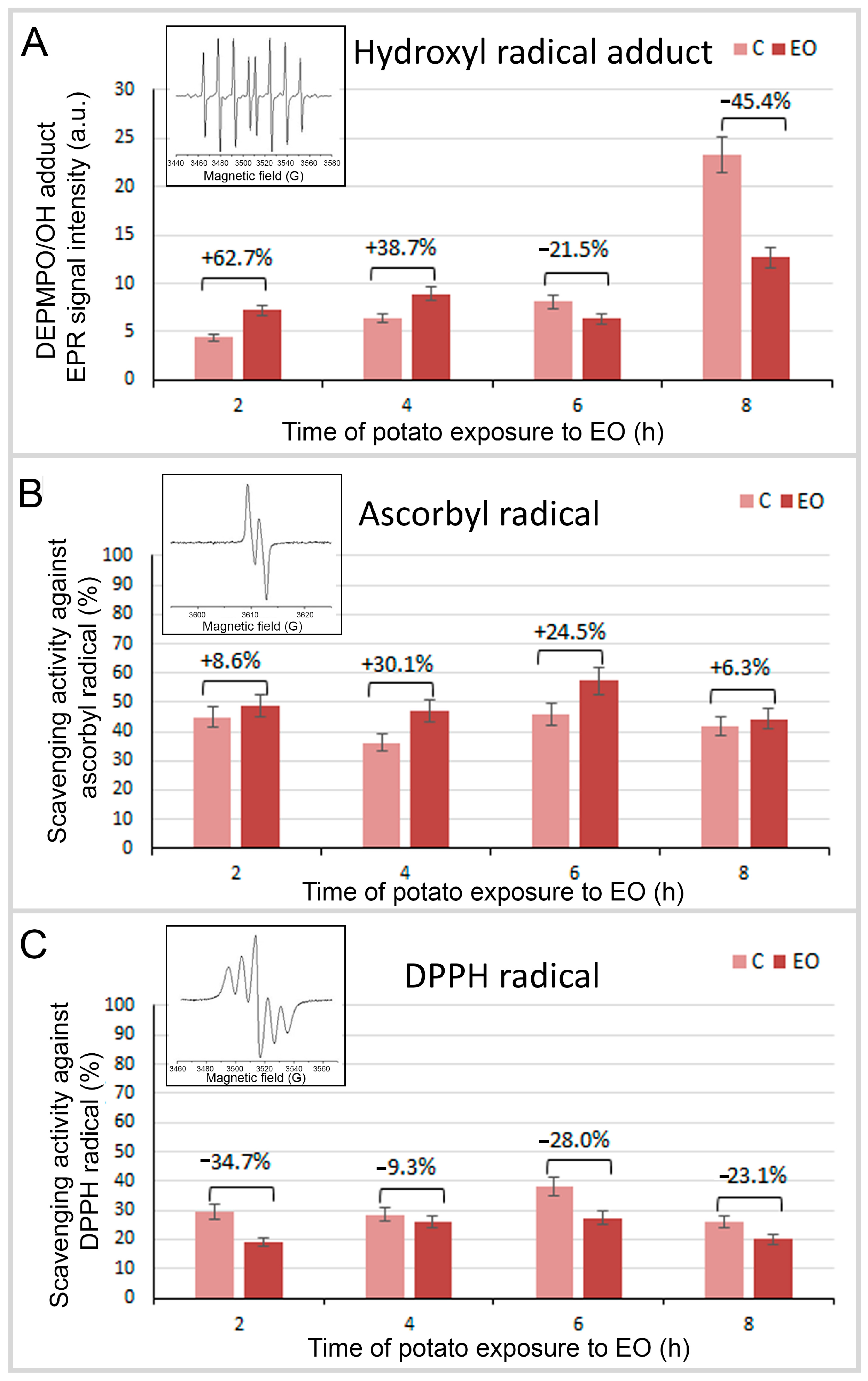Antioxidants 13 01565 g002
