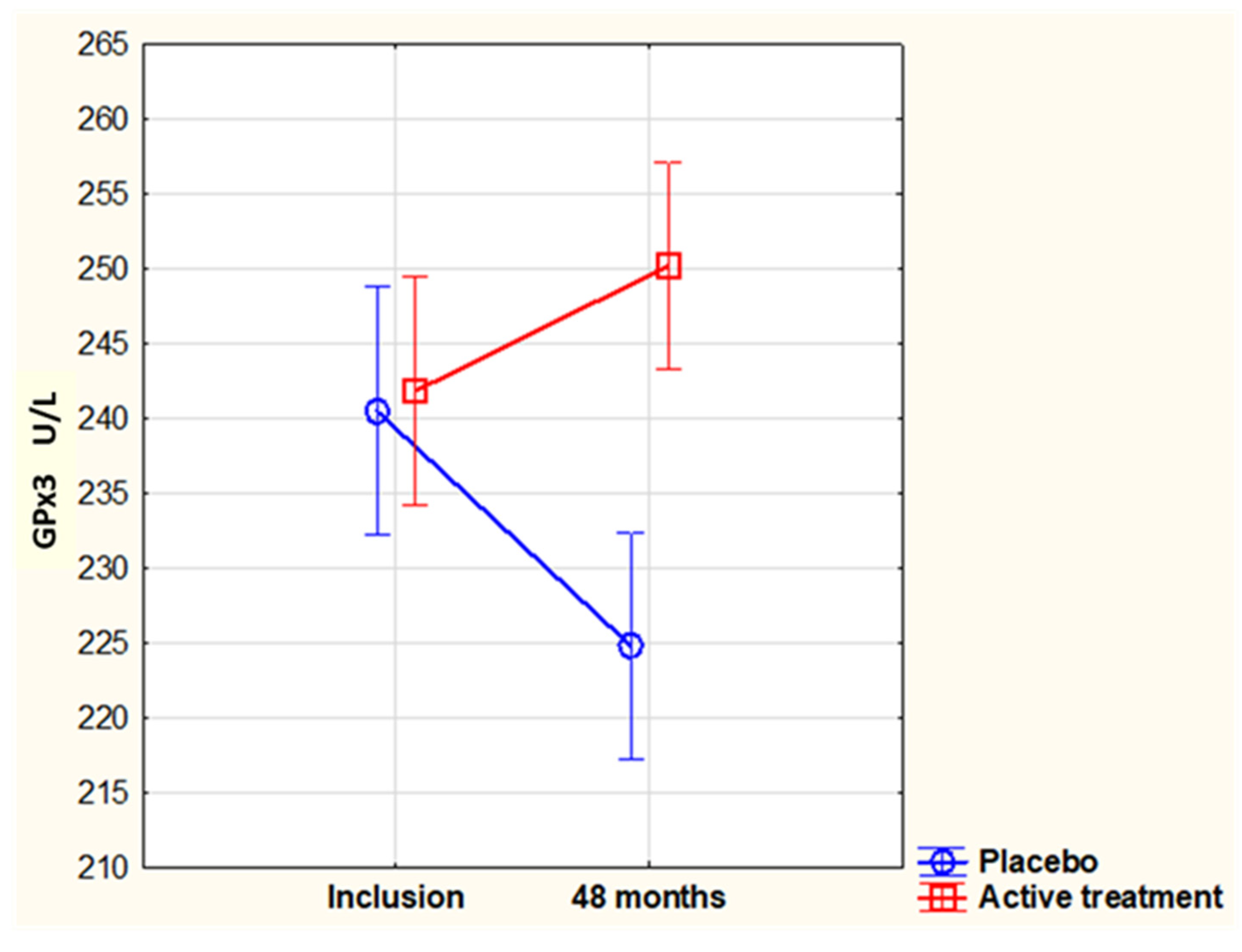 Antioxidants 13 01566 g002