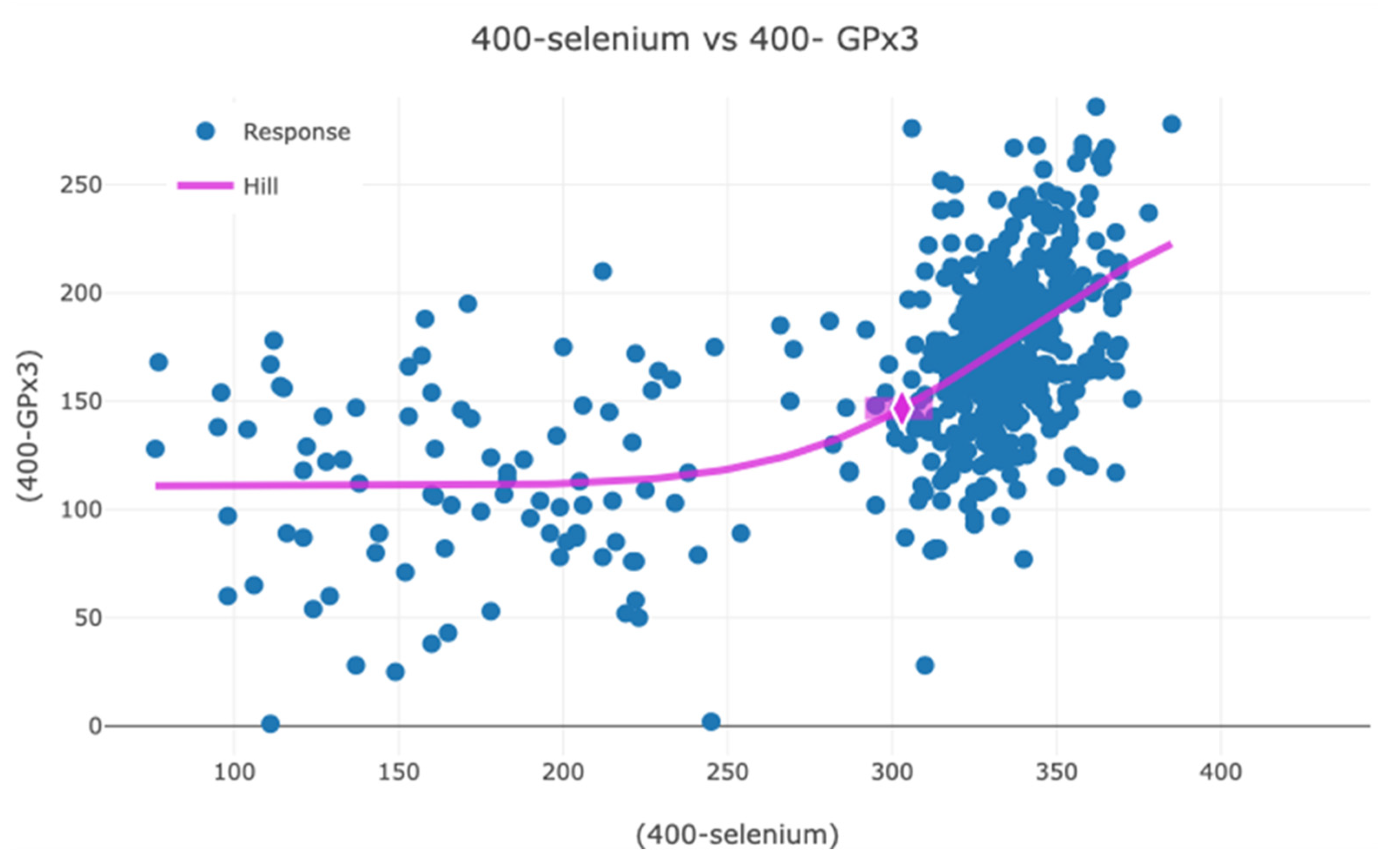 Antioxidants 13 01566 g003