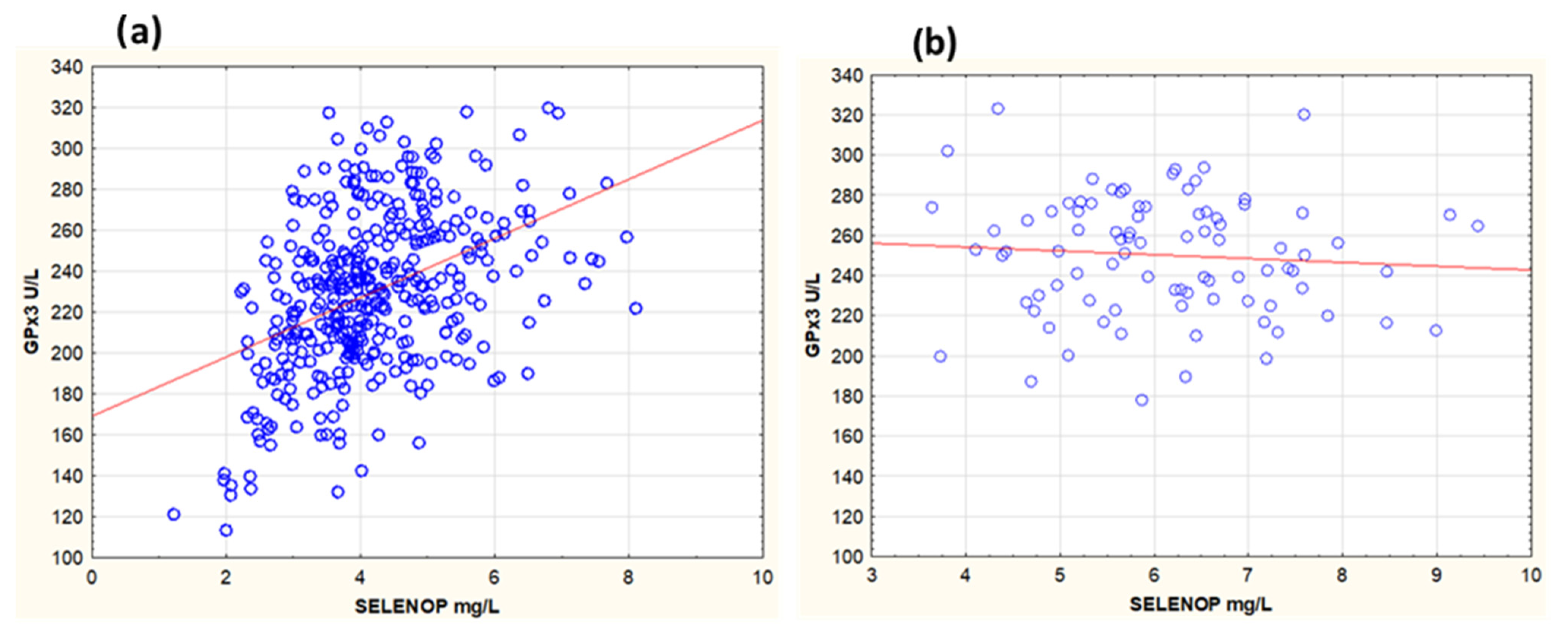Antioxidants 13 01566 g004