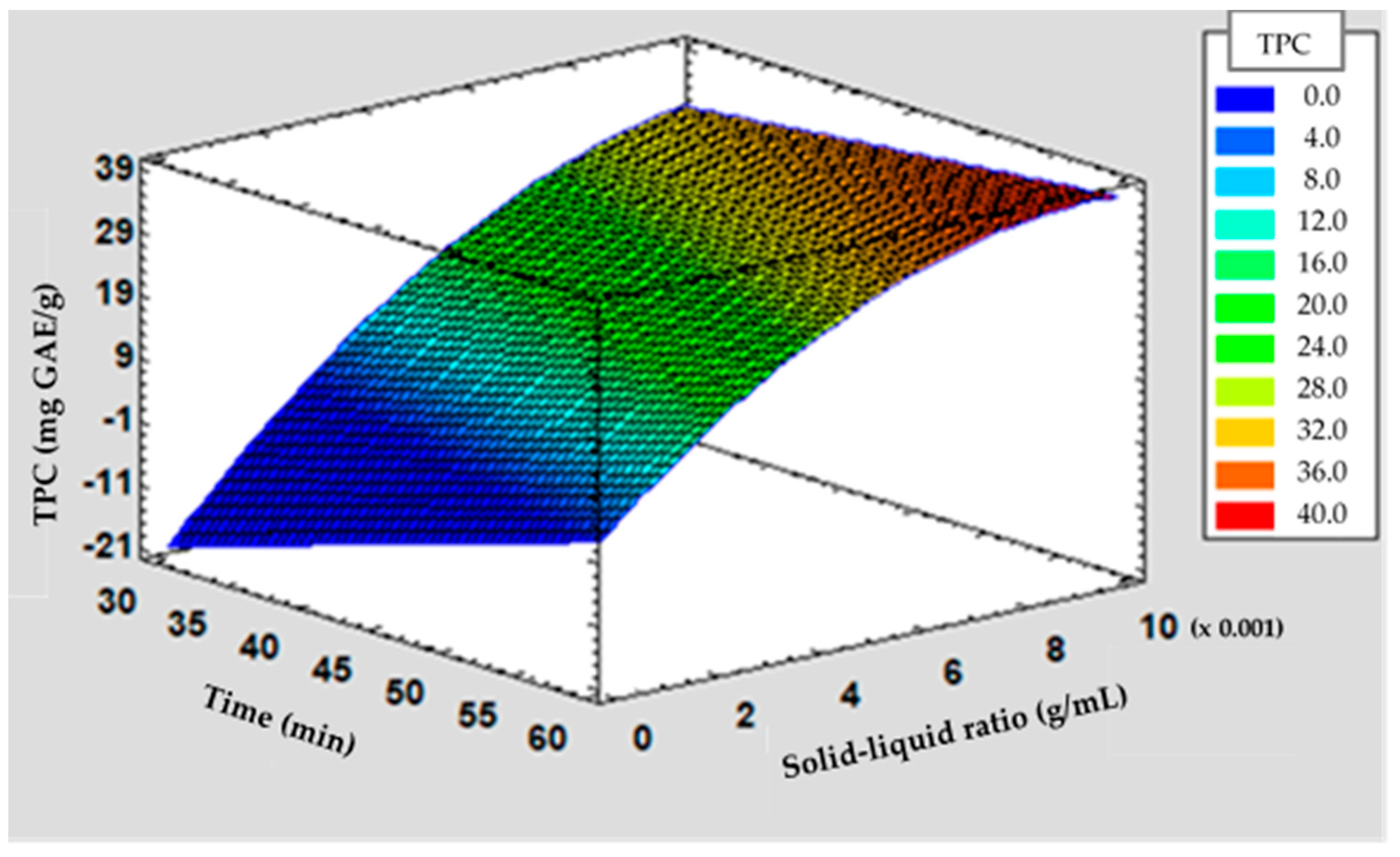 Antioxidants 13 01568 g002