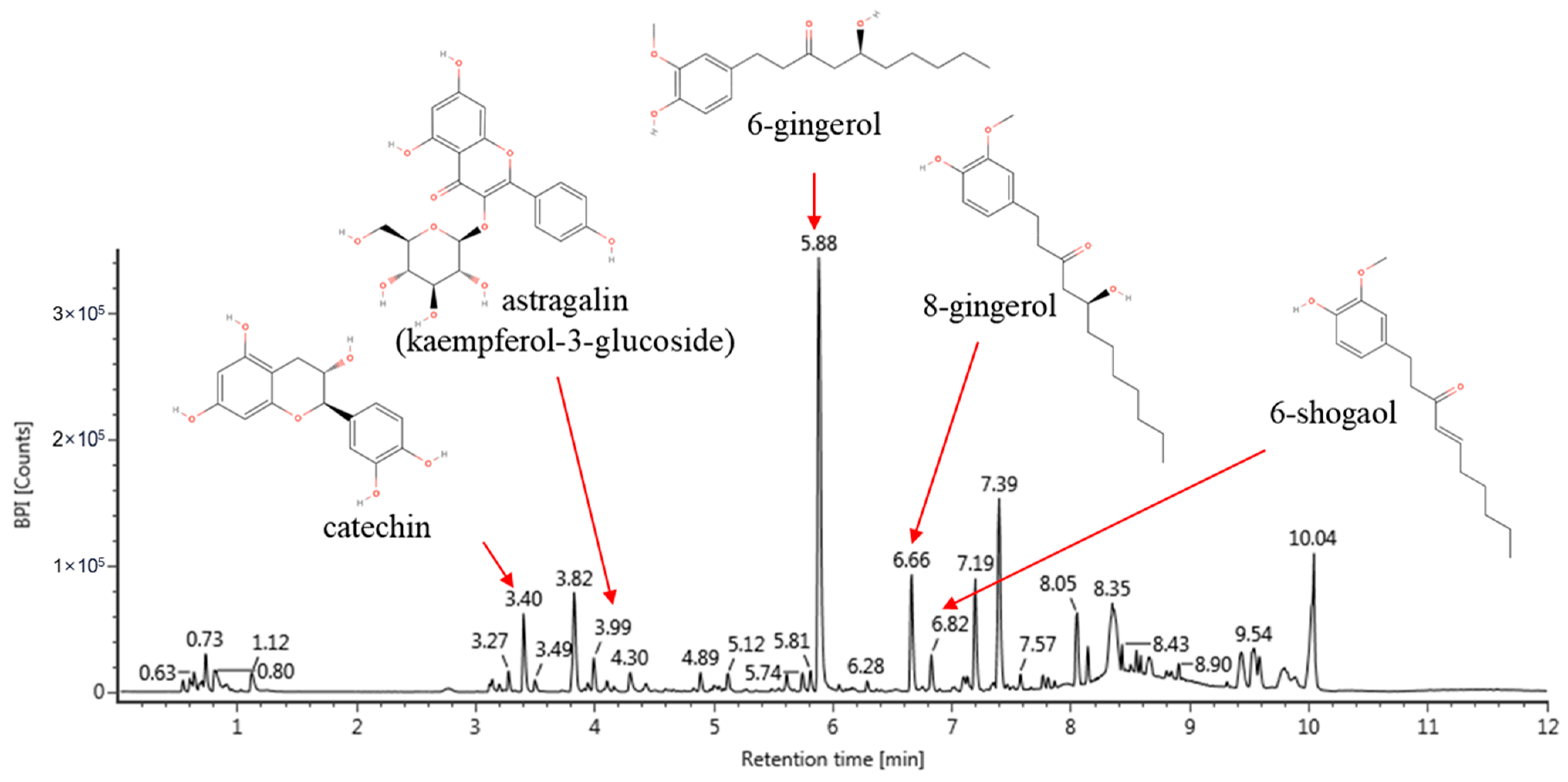 Antioxidants 13 01572 g001