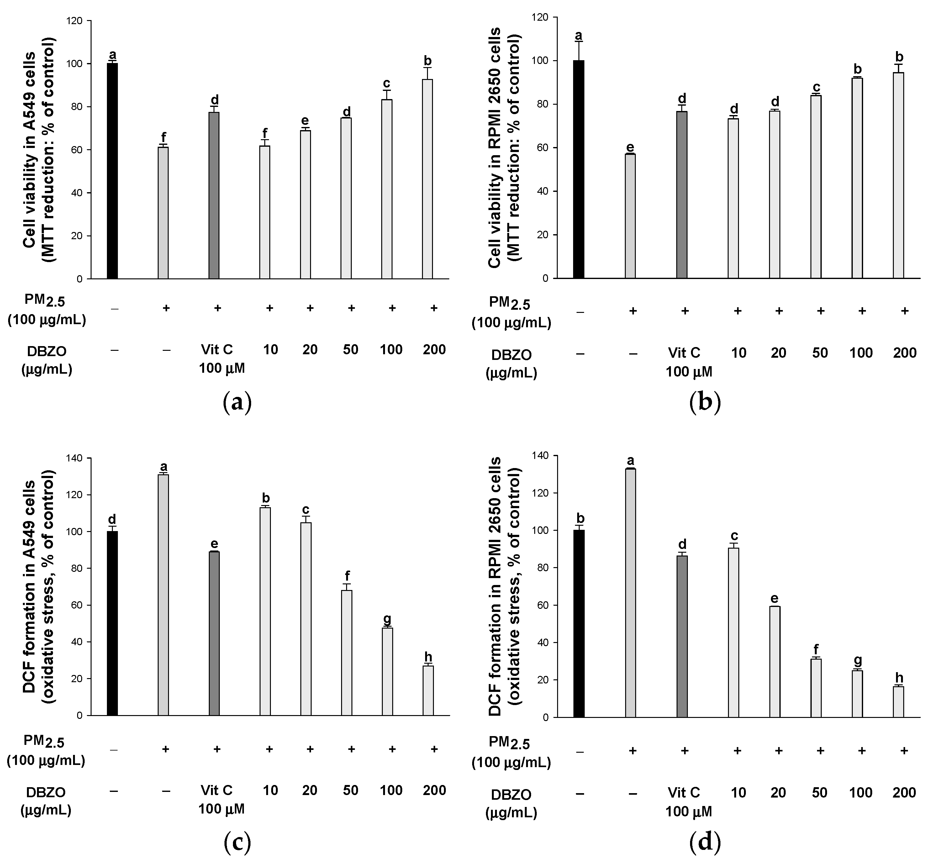 Antioxidants 13 01572 g002