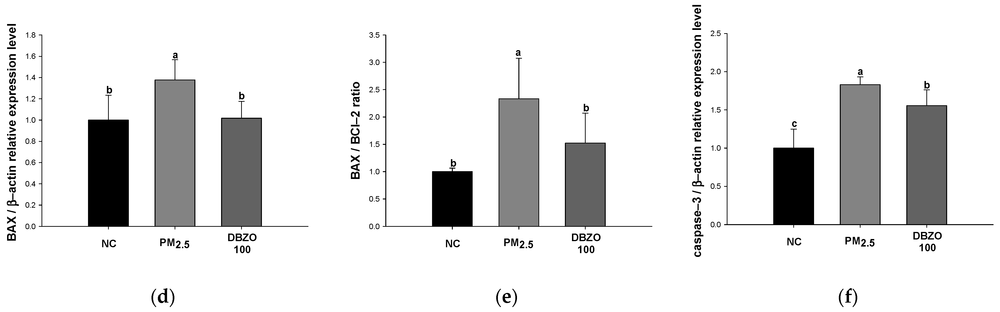 Antioxidants 13 01572 g008b
