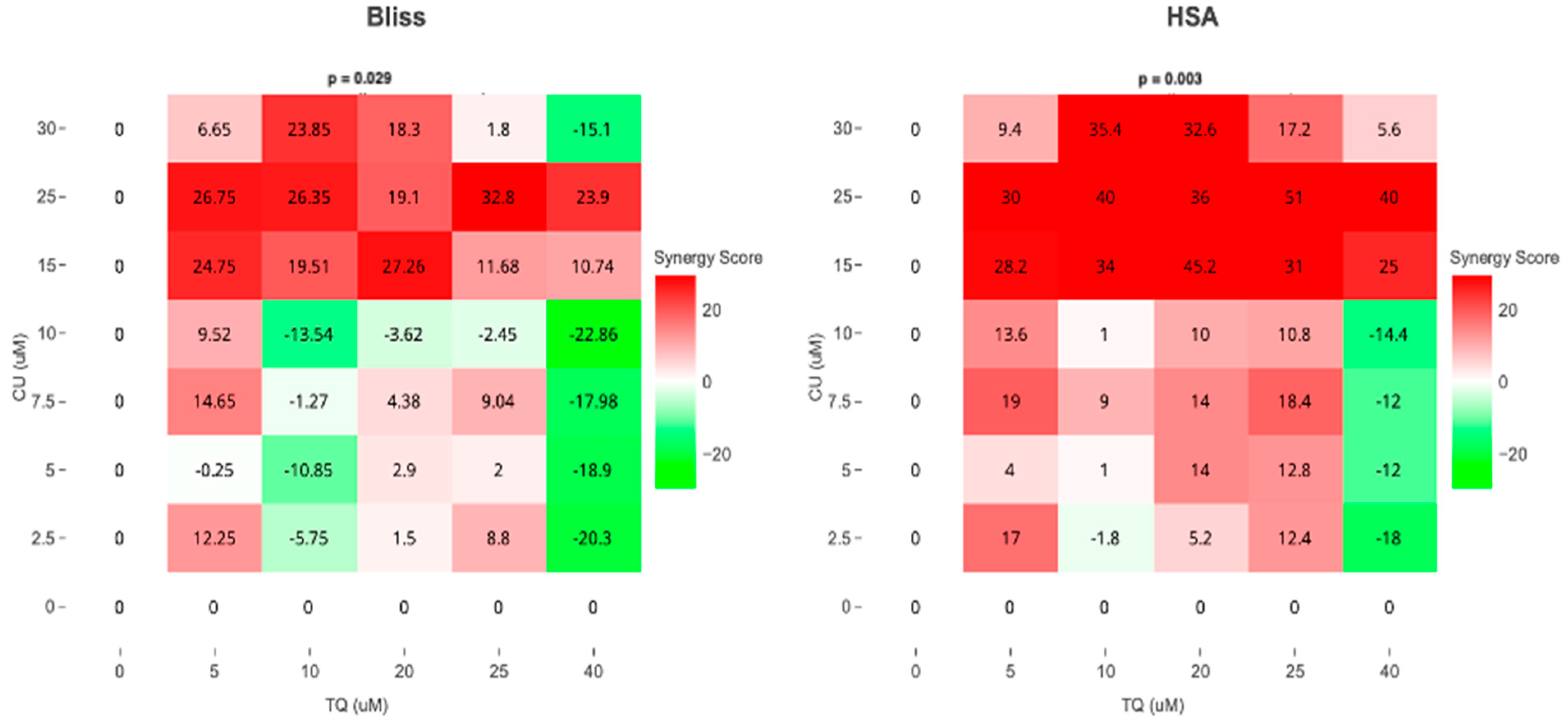 Antioxidants 13 01573 g002