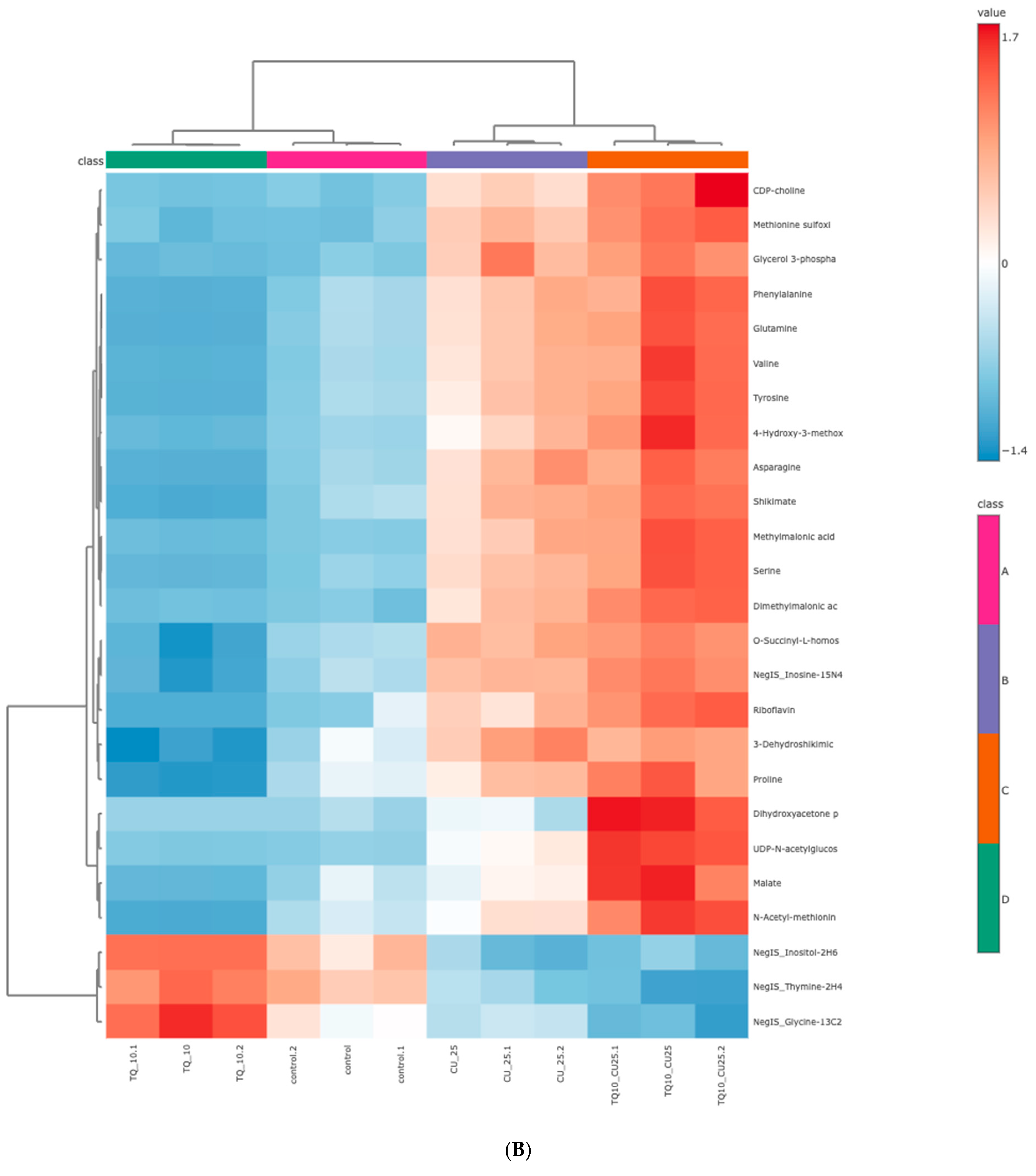 Antioxidants 13 01573 g008b