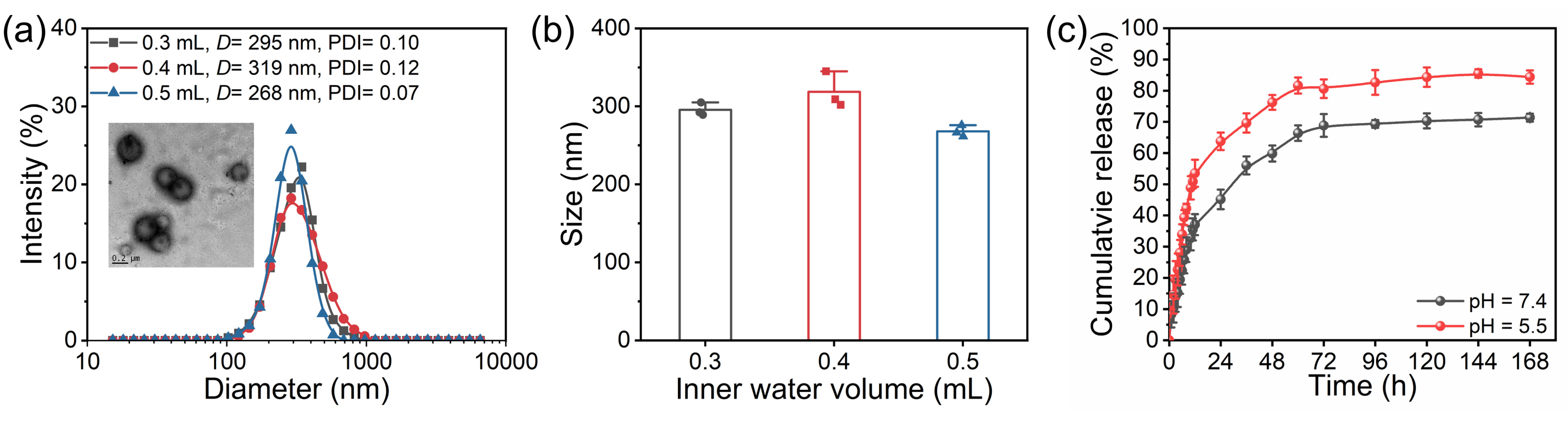 Antioxidants 13 01574 g002