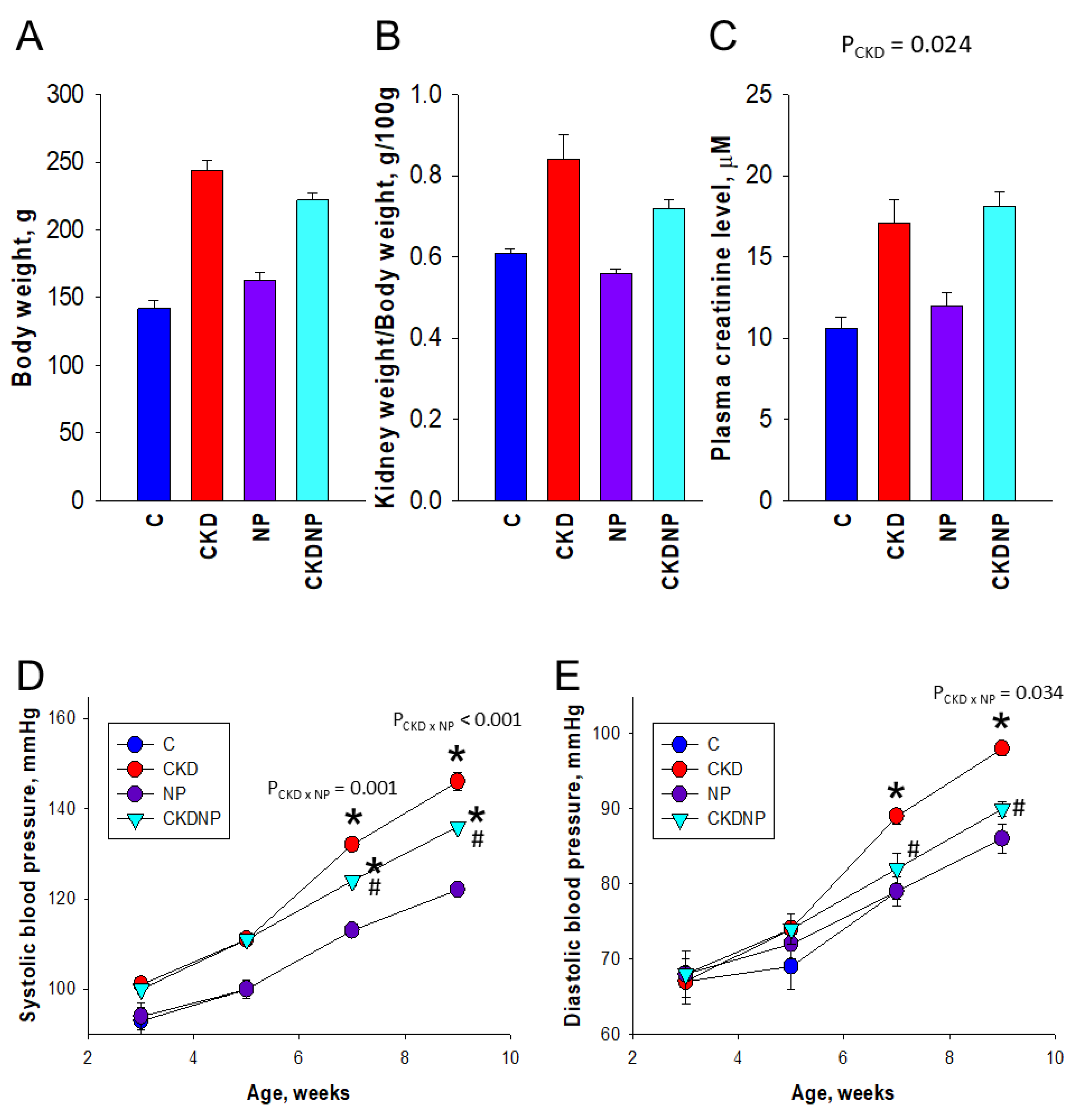 Antioxidants 13 01574 g003