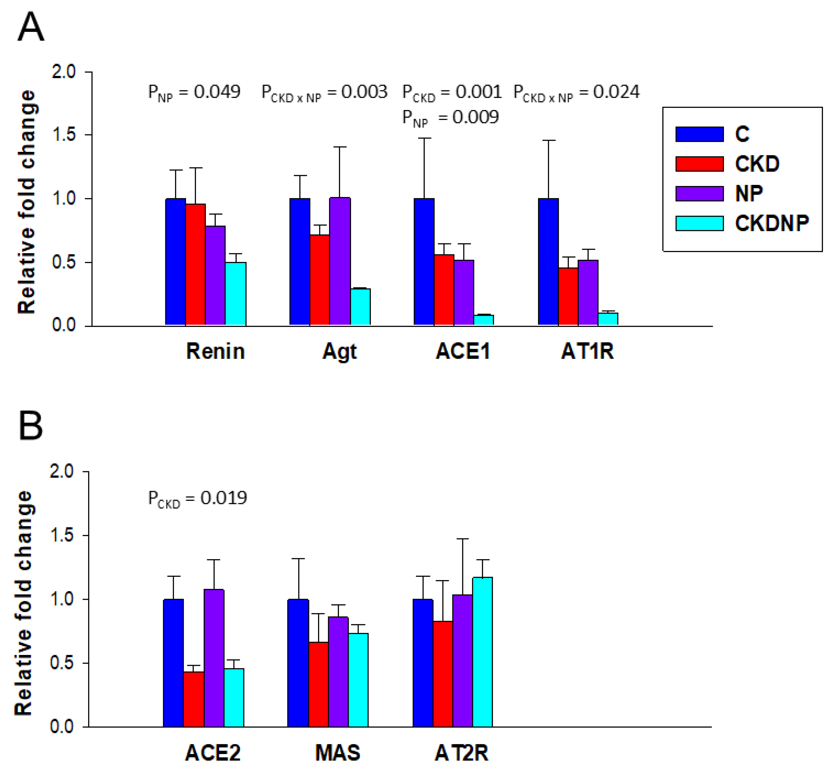 Antioxidants 13 01574 g005