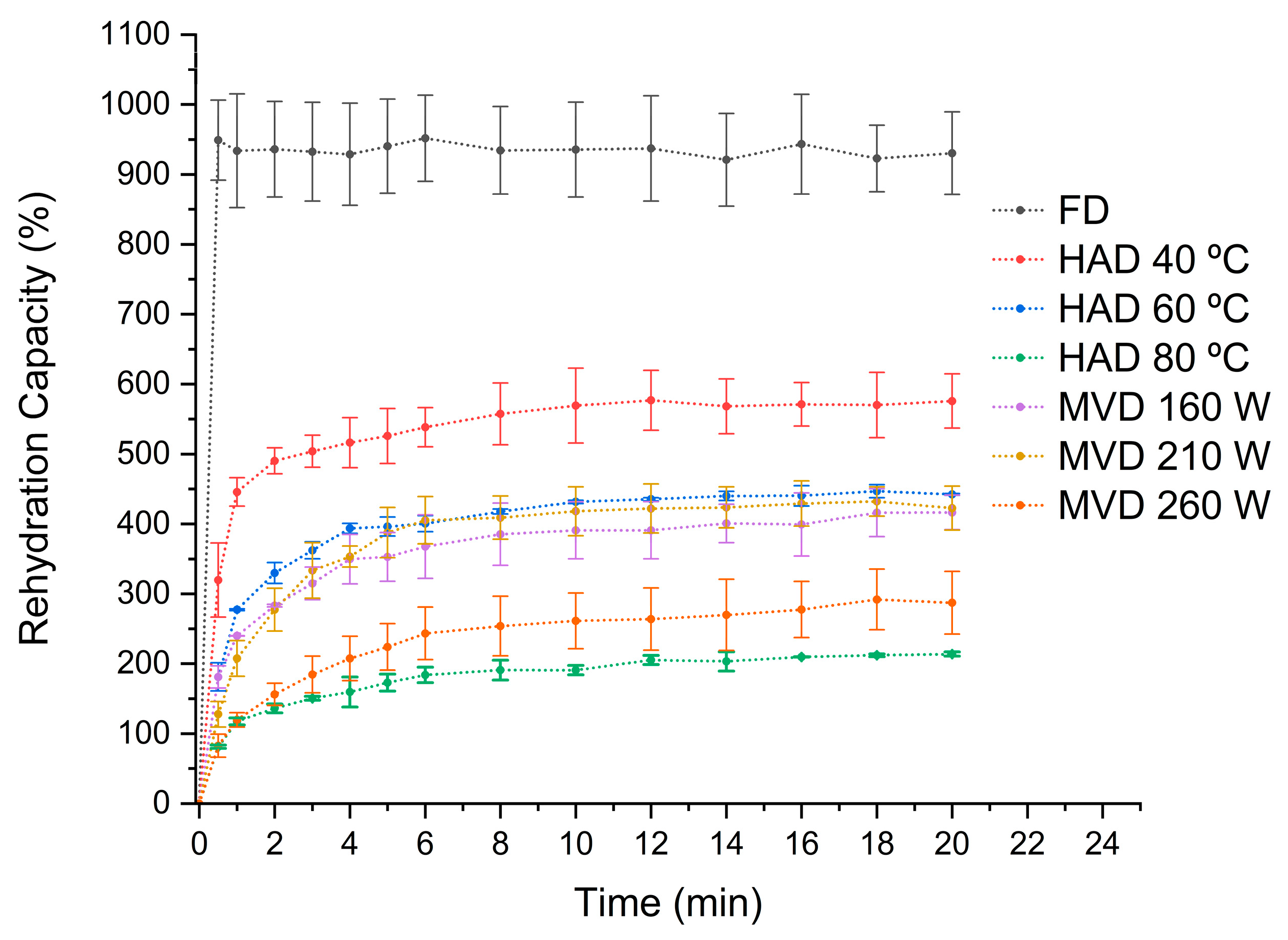 Antioxidants 13 01581 g008