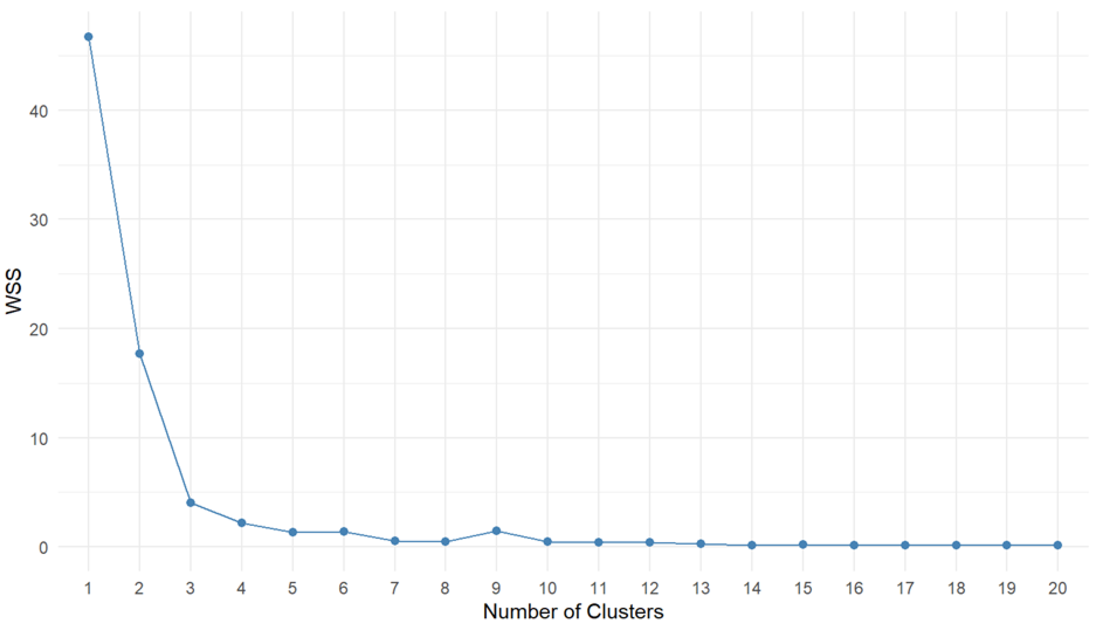 Antioxidants 13 01583 g005